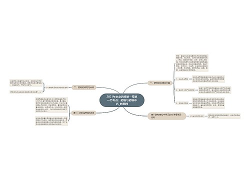 2021年执业药师第一章第一节考点：药物与药物命名