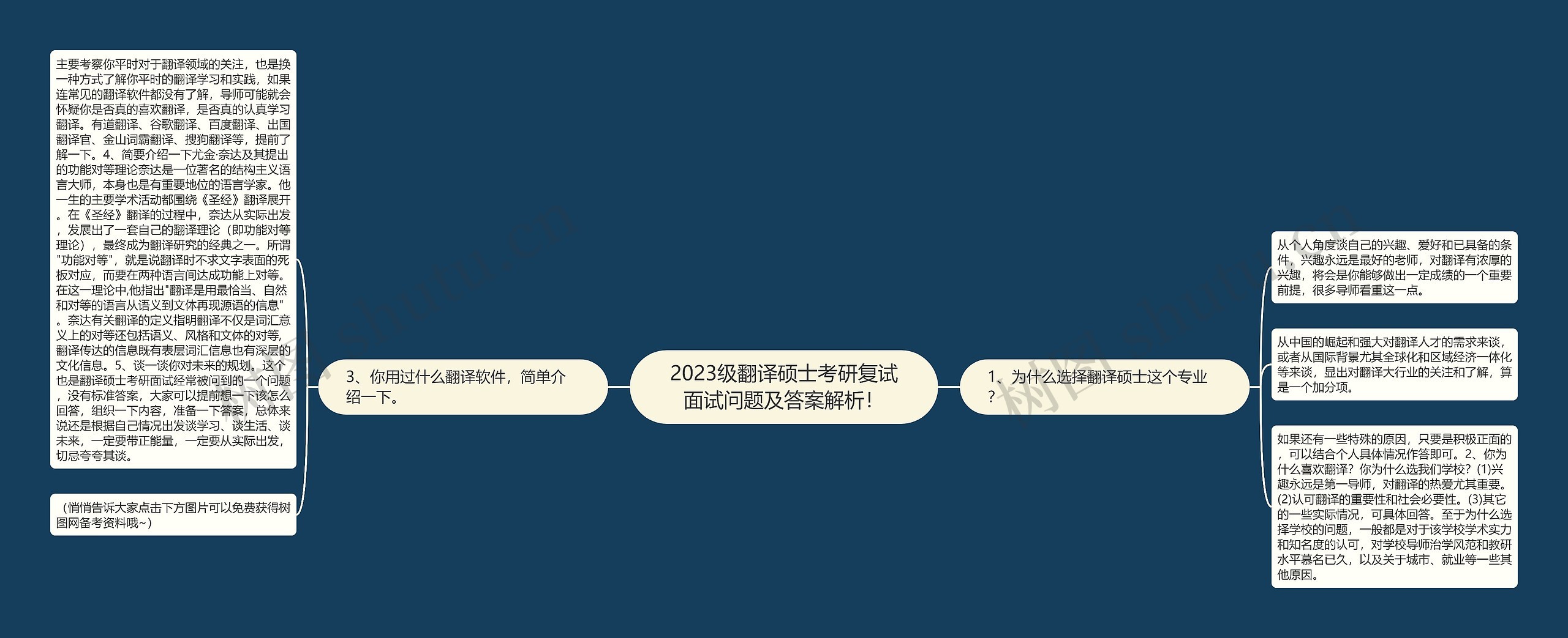 2023级翻译硕士考研复试面试问题及答案解析！