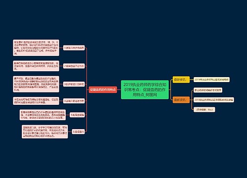 2019执业药师药学综合知识常考点：促凝血药的作用特点