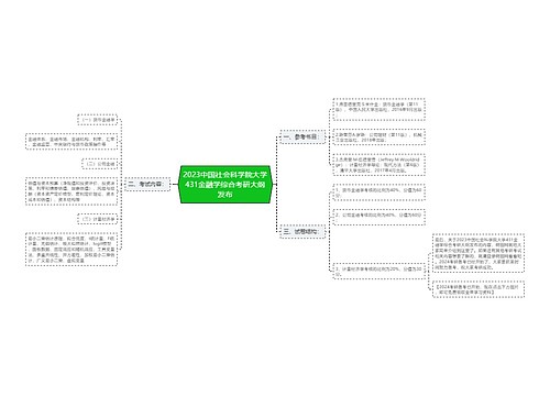 2023中国社会科学院大学431金融学综合考研大纲发布