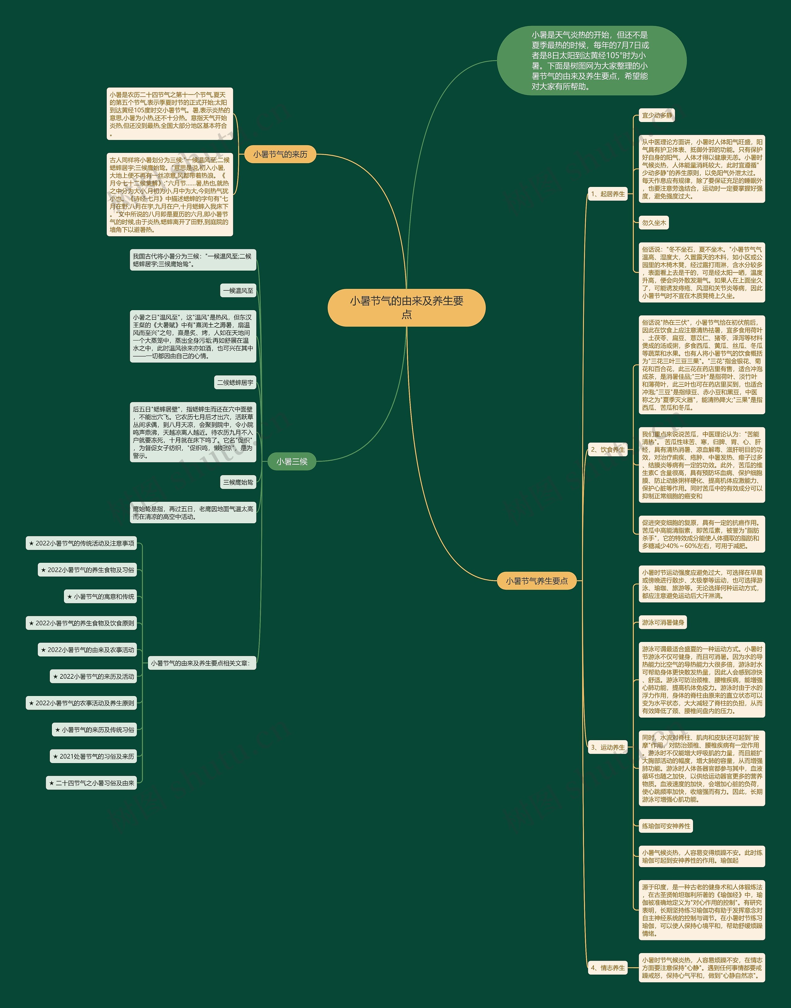 小暑节气的由来及养生要点思维导图高清图 小暑节气的由来及养生要点思维导图
