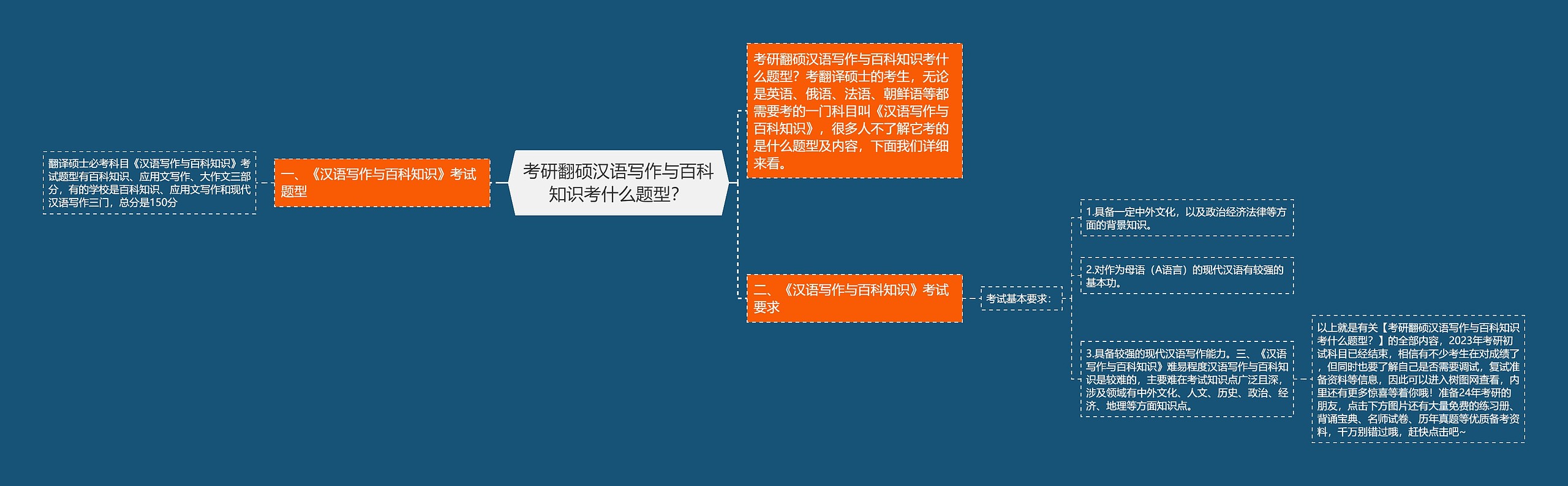 考研翻硕汉语写作与百科知识考什么题型？
