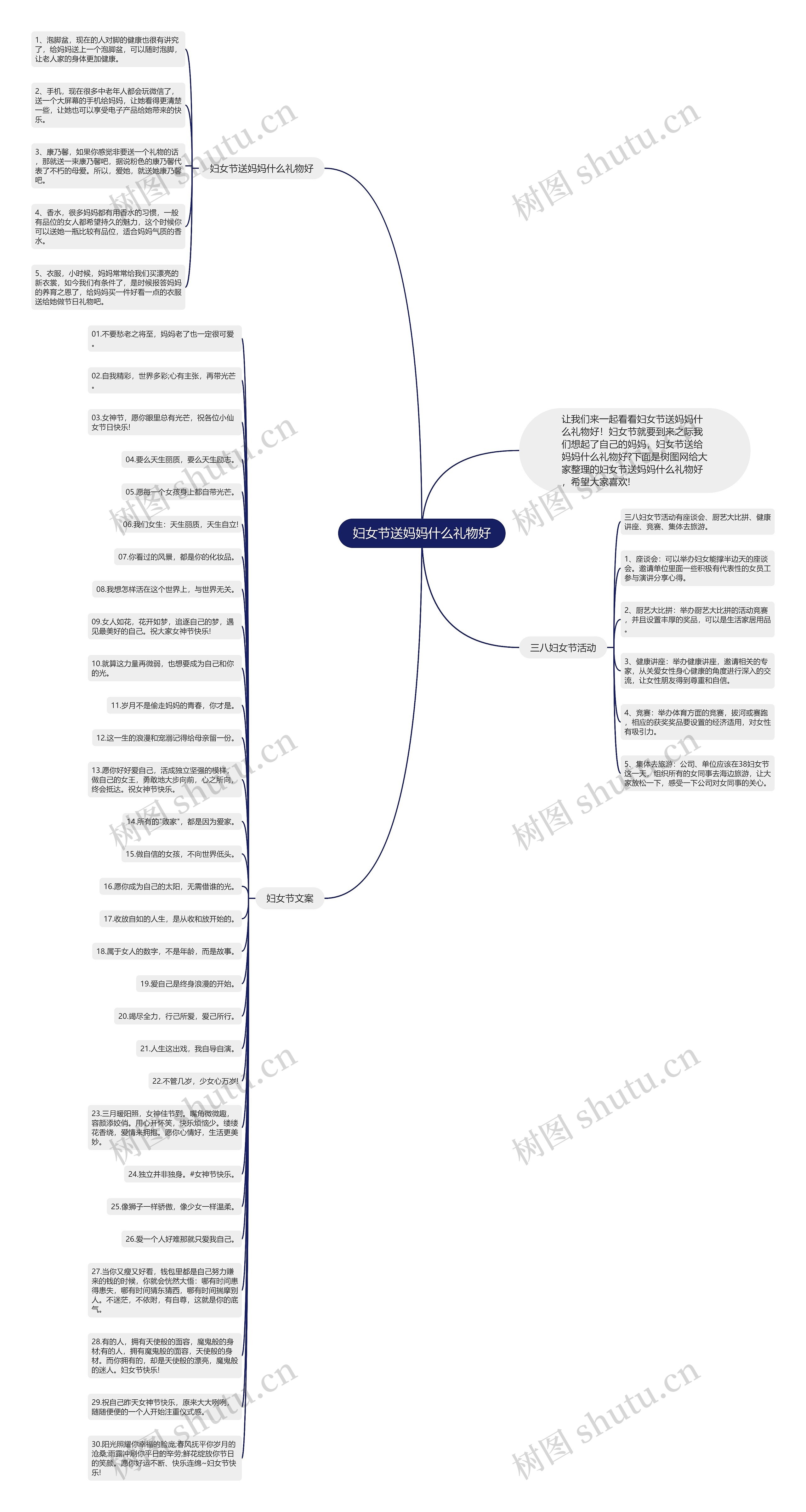 妇女节送妈妈什么礼物好思维导图