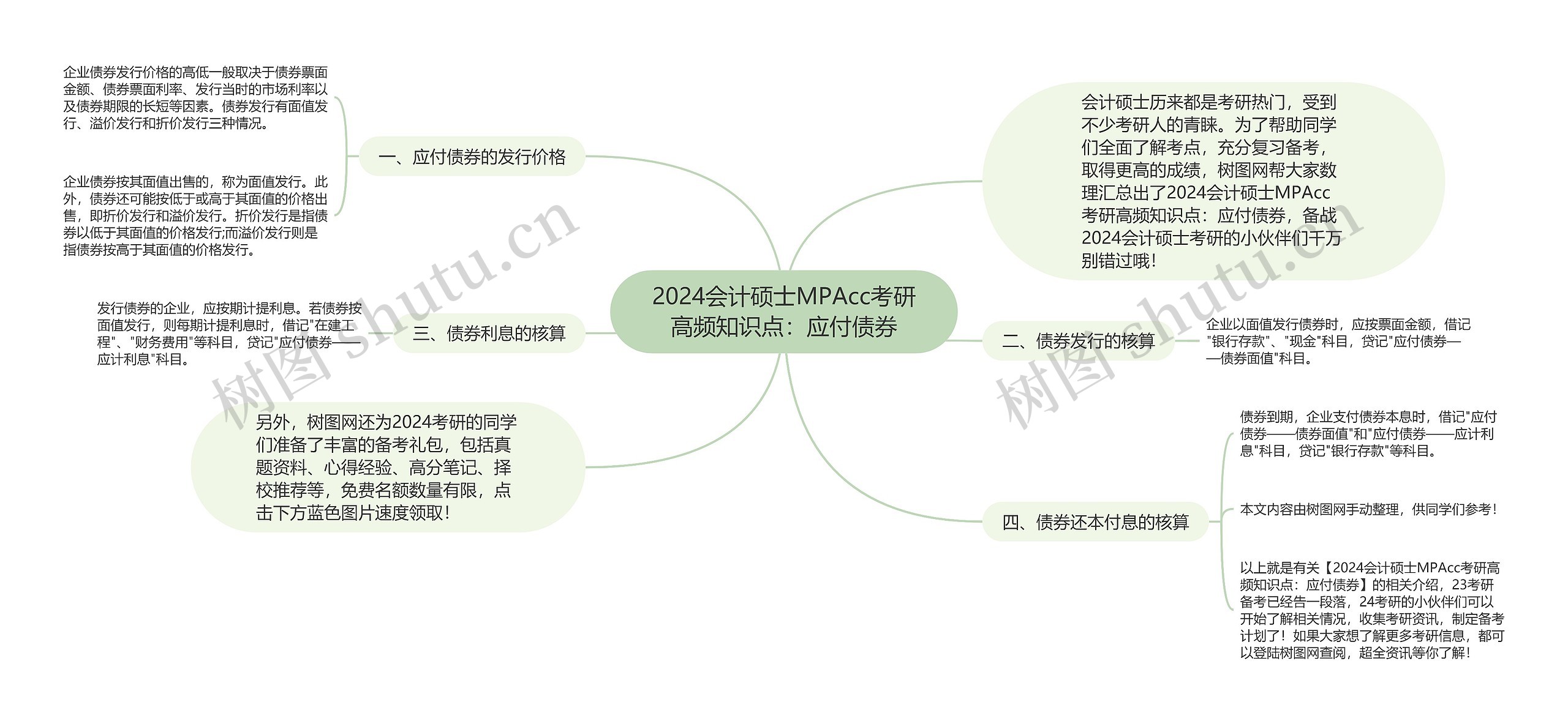 2024会计硕士MPAcc考研高频知识点：应付债券