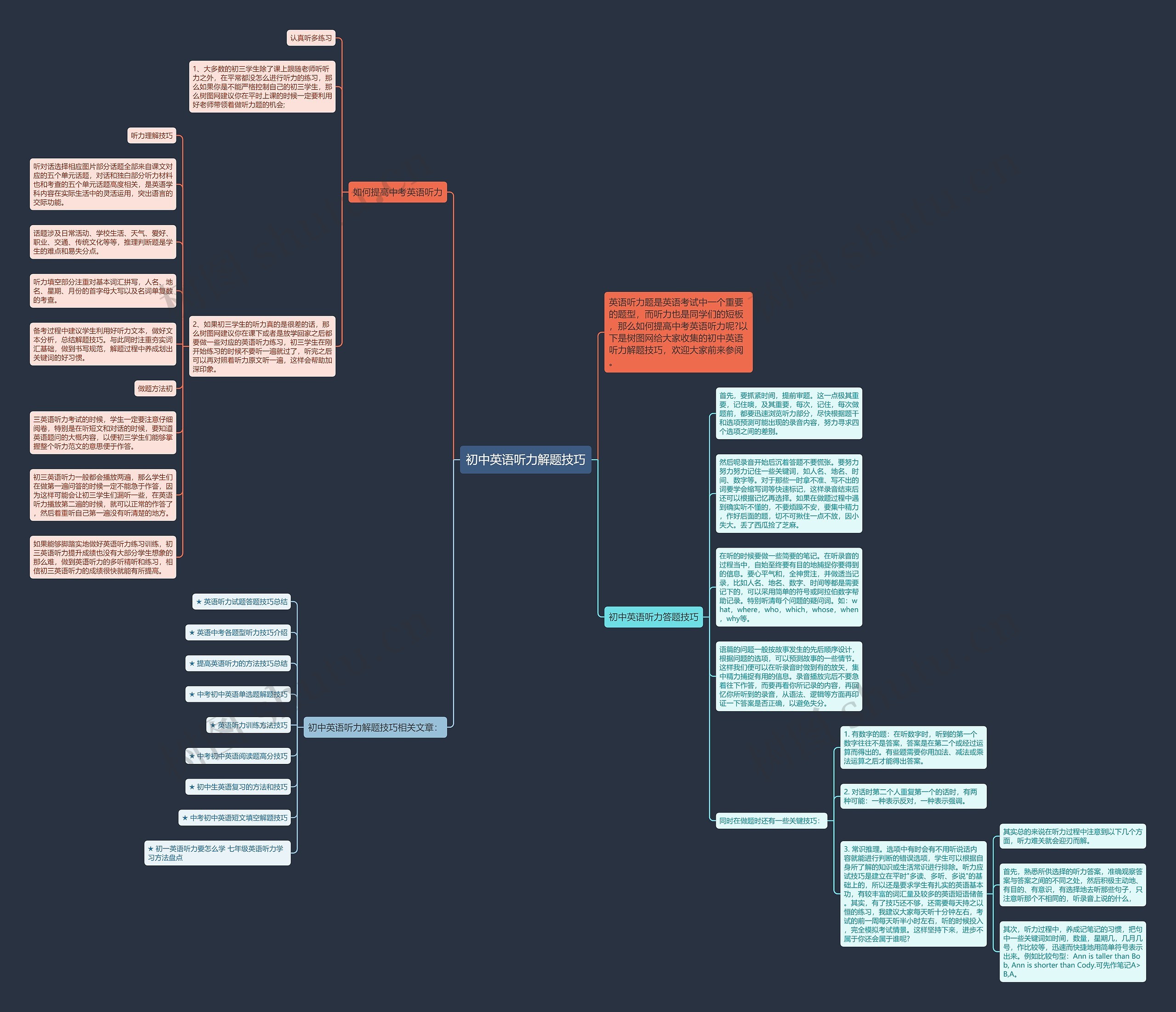 初中英语听力解题技巧思维导图