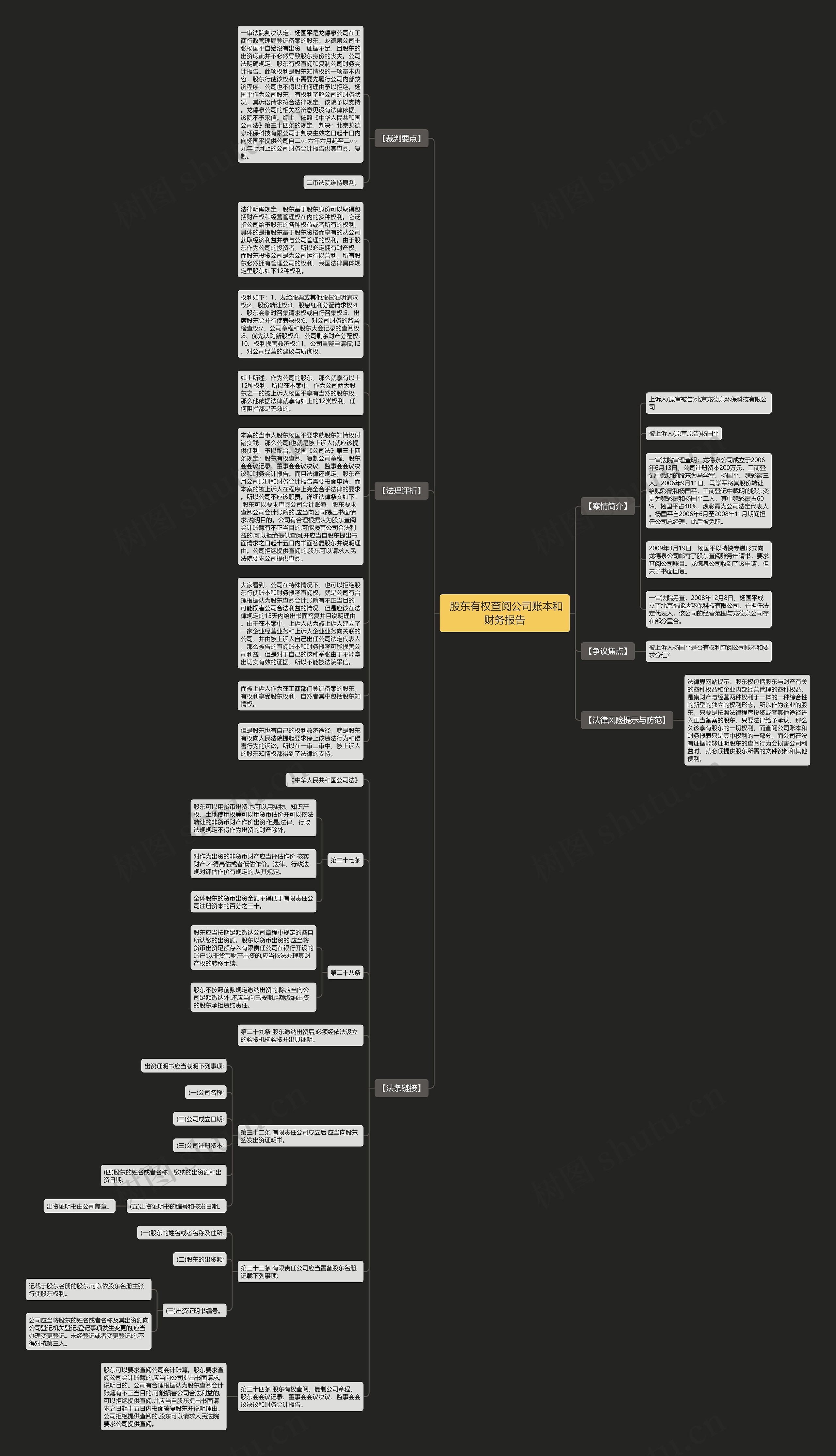  股东有权查阅公司账本和财务报告思维导图