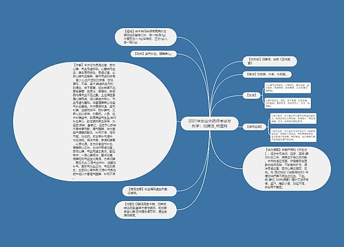 2021年执业中药师考试方剂学：归脾汤