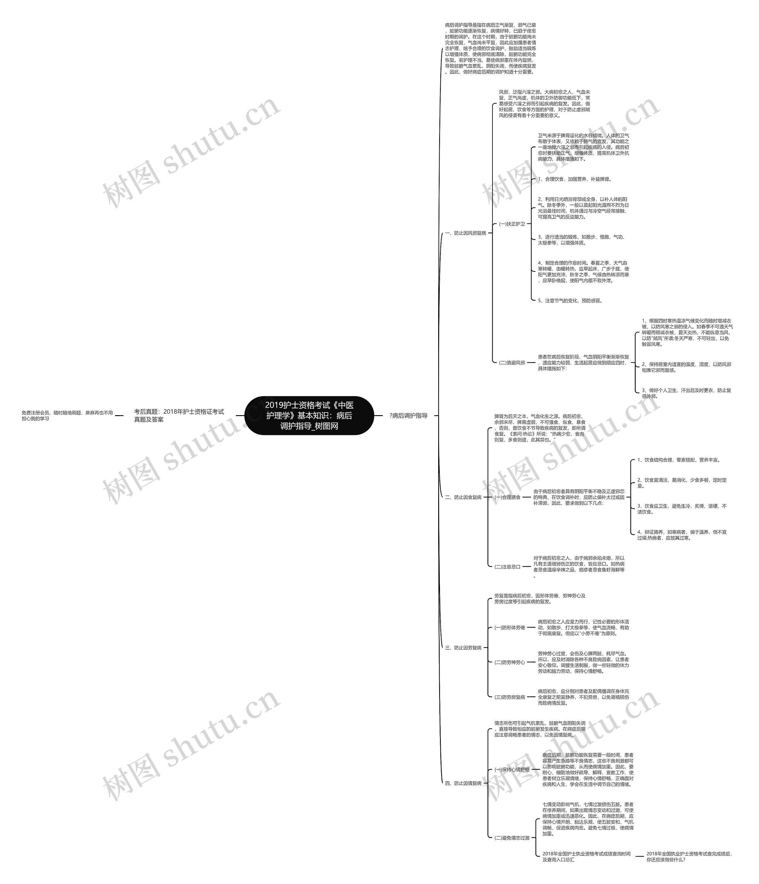 2019护士资格考试《中医护理学》基本知识:病后调护指导 2019护士资格考试《中医护理学》基本知识:病后调护指导