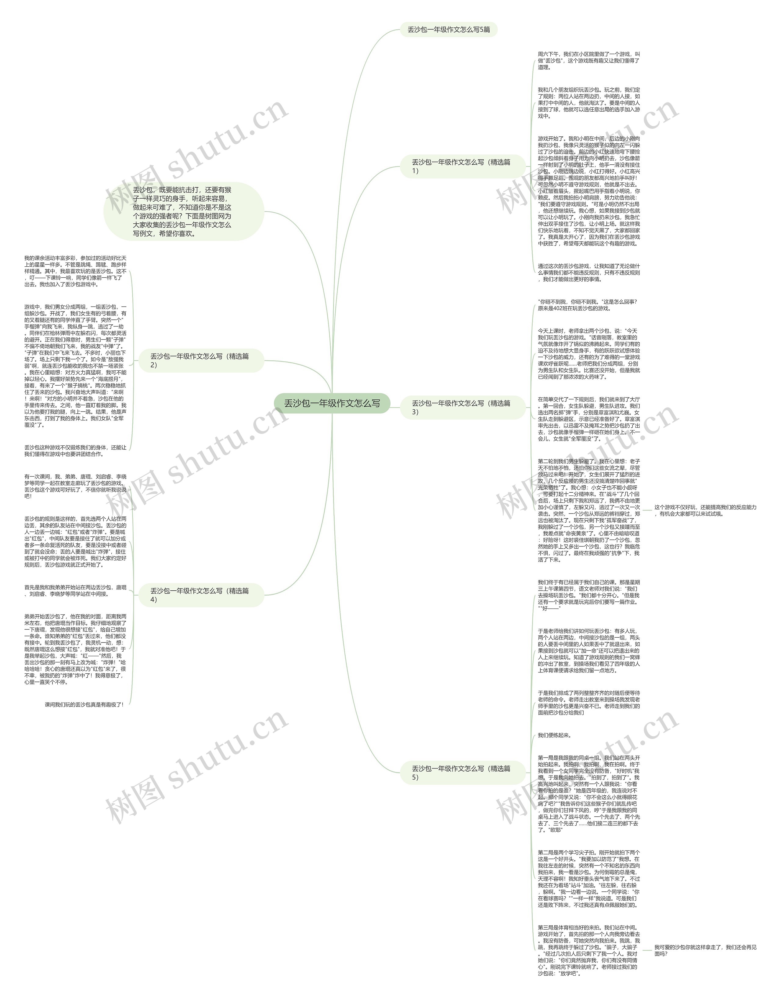 丢沙包一年级作文怎么写思维导图