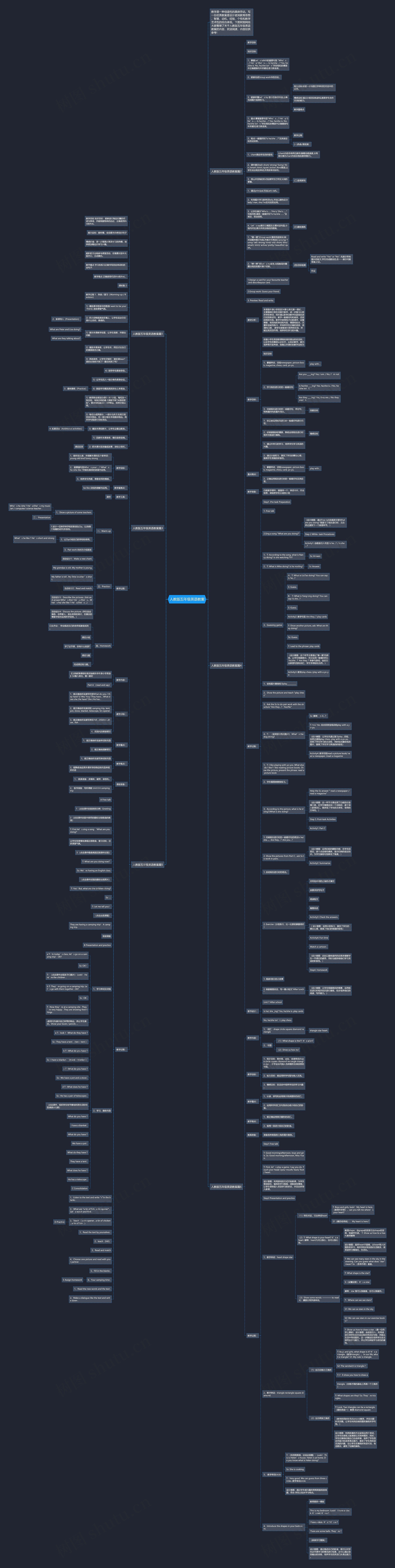 人教版五年级英语教案思维导图
