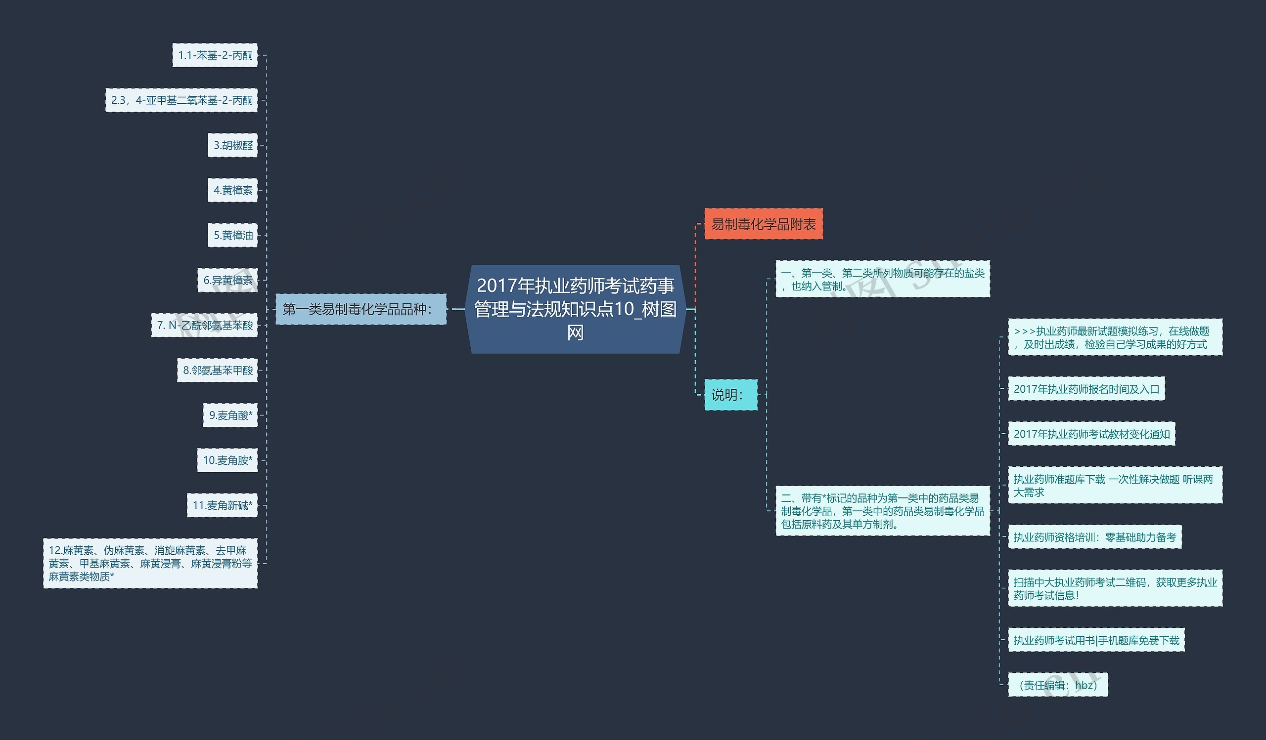 2017年执业药师考试药事管理与法规知识点10 2017年执业药师考试药事管理与法规知识点10