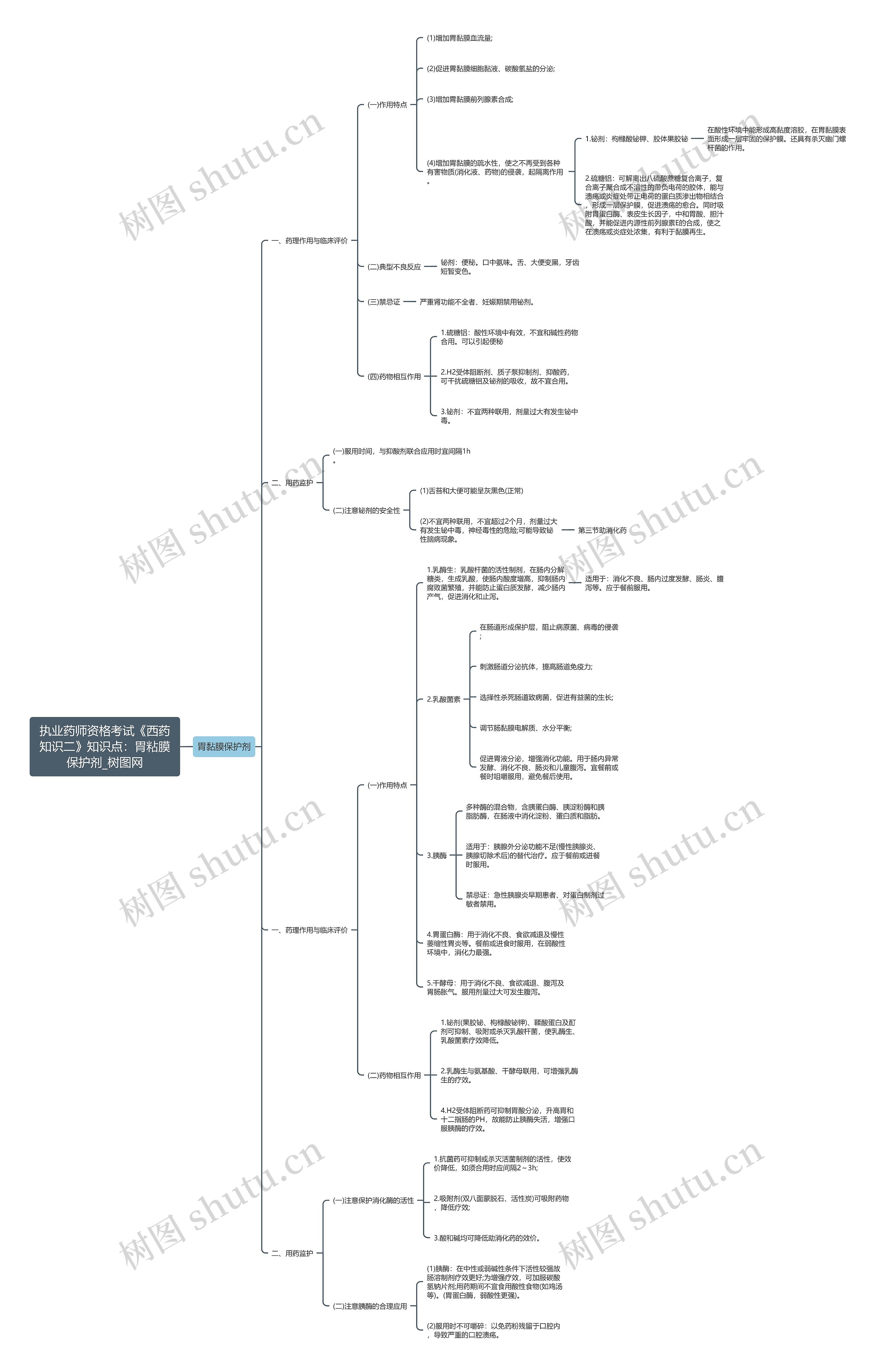 执业药师资格考试《西药知识二》知识点：胃粘膜保护剂思维导图