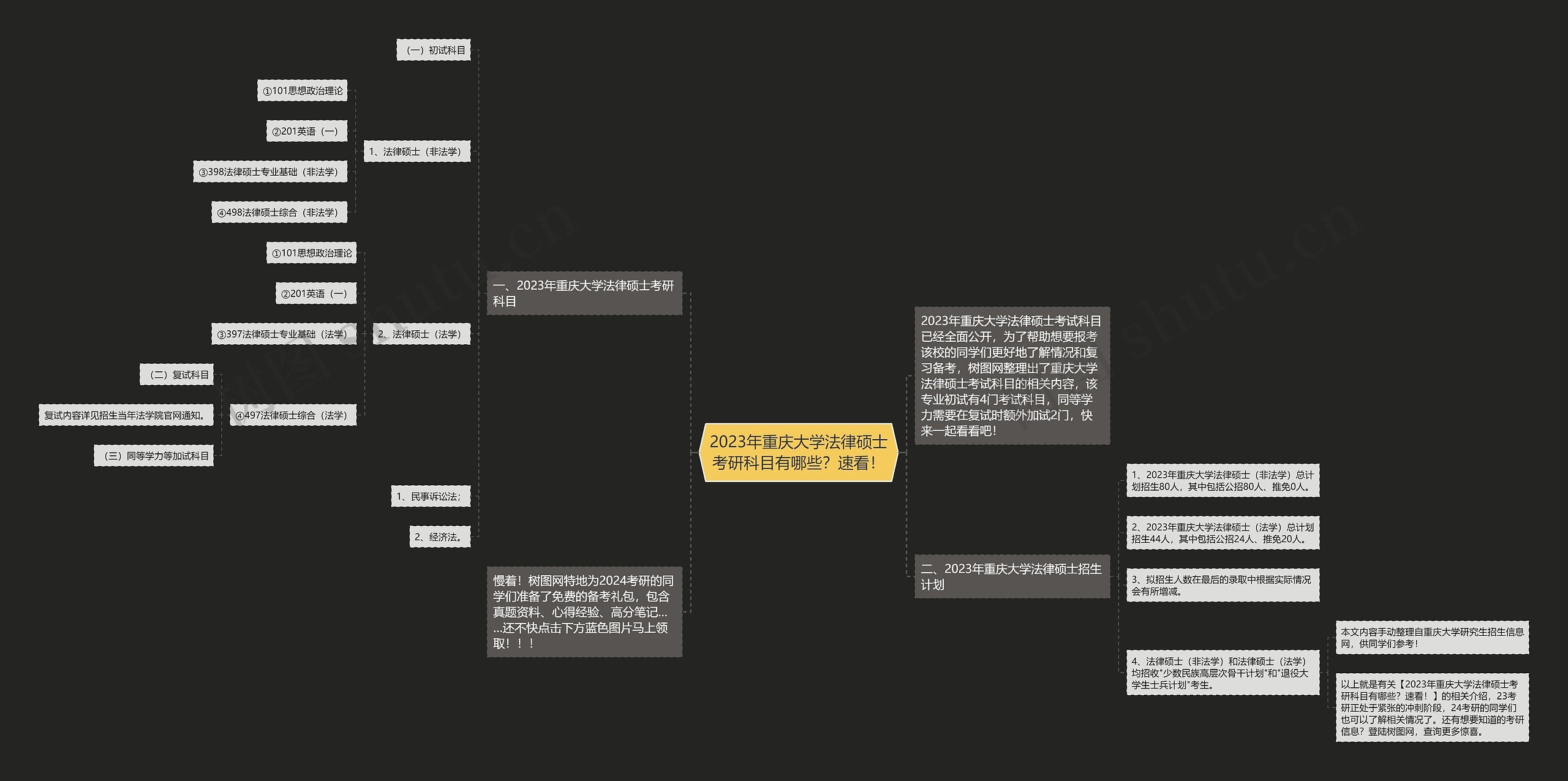 2023年重庆大学法律硕士考研科目有哪些?速看! 2023年重庆大学法律硕士考研科目有哪些?速看!