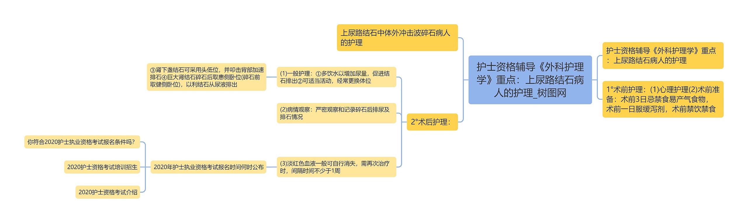 护士资格辅导《外科护理学》重点：上尿路结石病人的护理