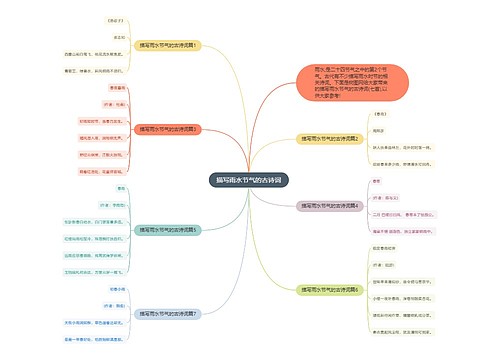 描写雨水节气的古诗词