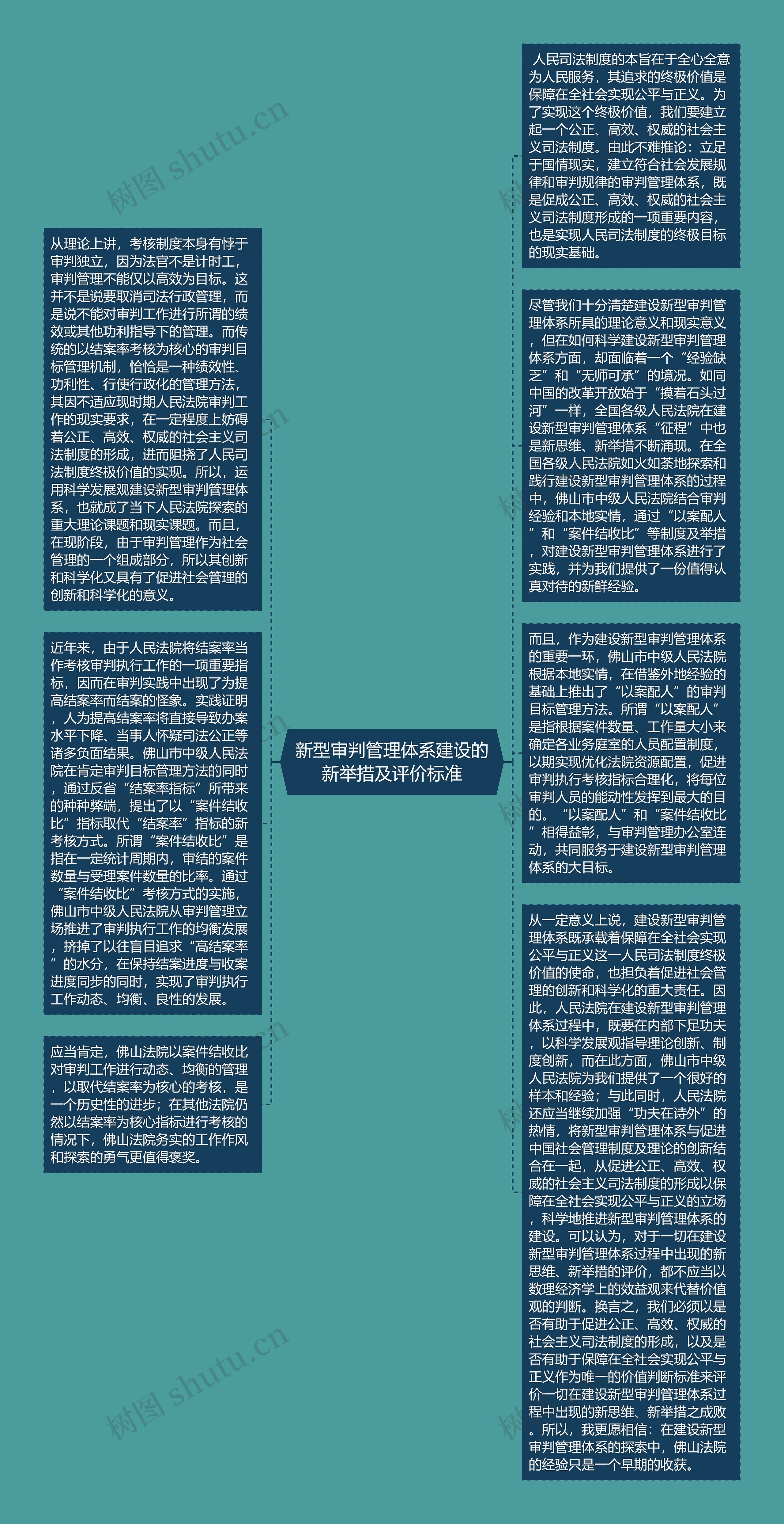 新型审判管理体系建设的新举措及评价标准