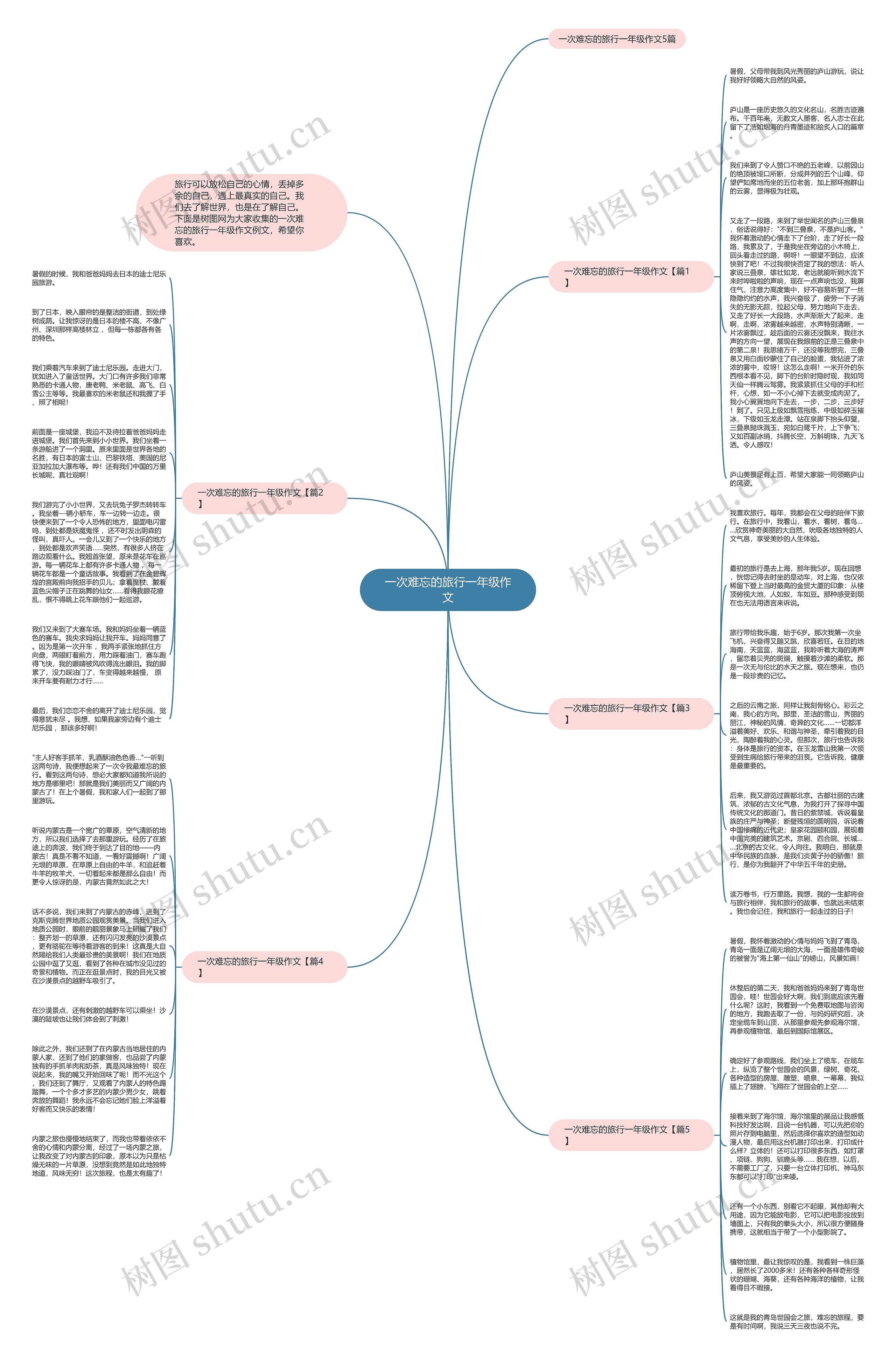 一次难忘的旅行一年级作文思维导图