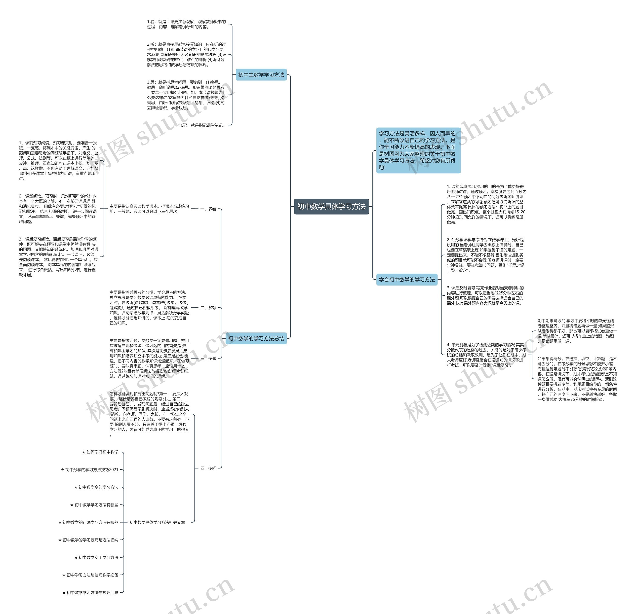 初中数学具体学习方法思维导图