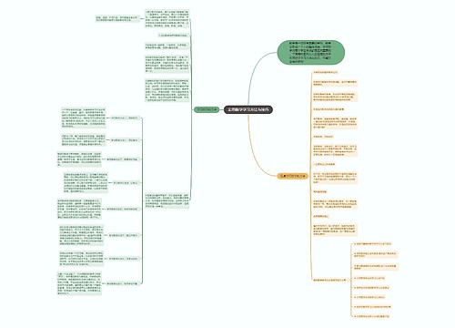 实用数学学习方法与技巧思维导图
