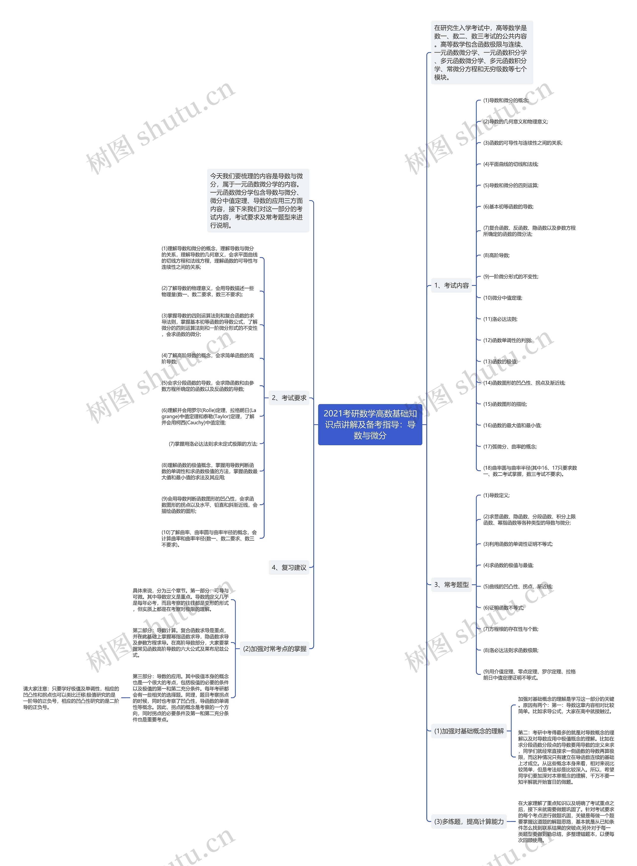 2021考研数学高数基础知识点讲解及备考指导:导数与微分 2021考研数学高数基础知识点讲解及备考指导:导数与微分