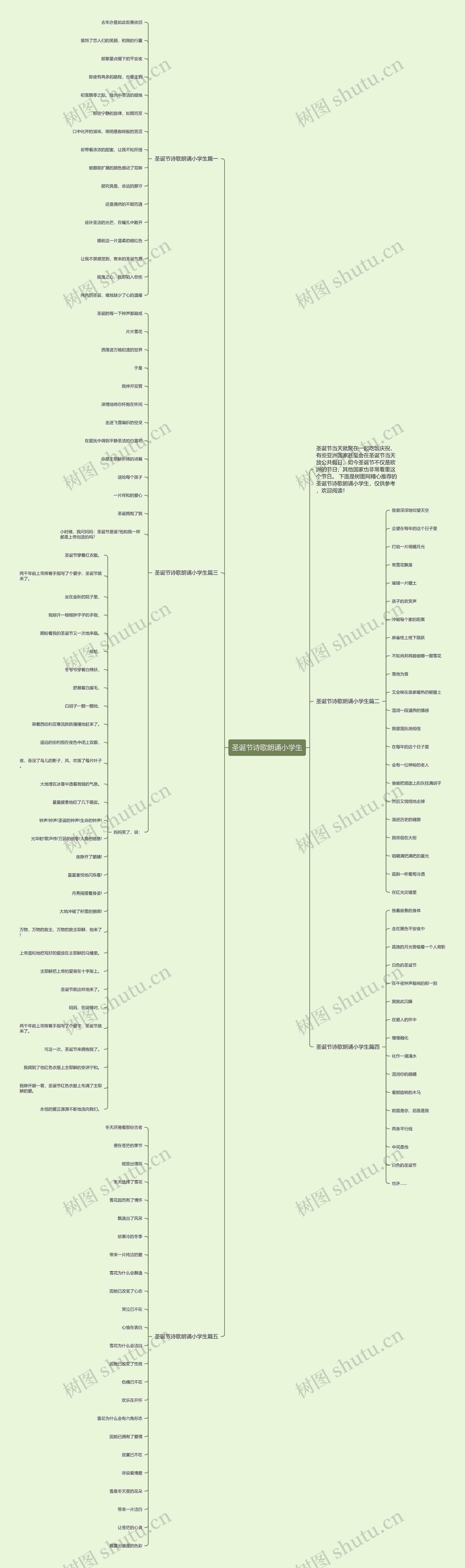圣诞节诗歌朗诵小学生思维导图