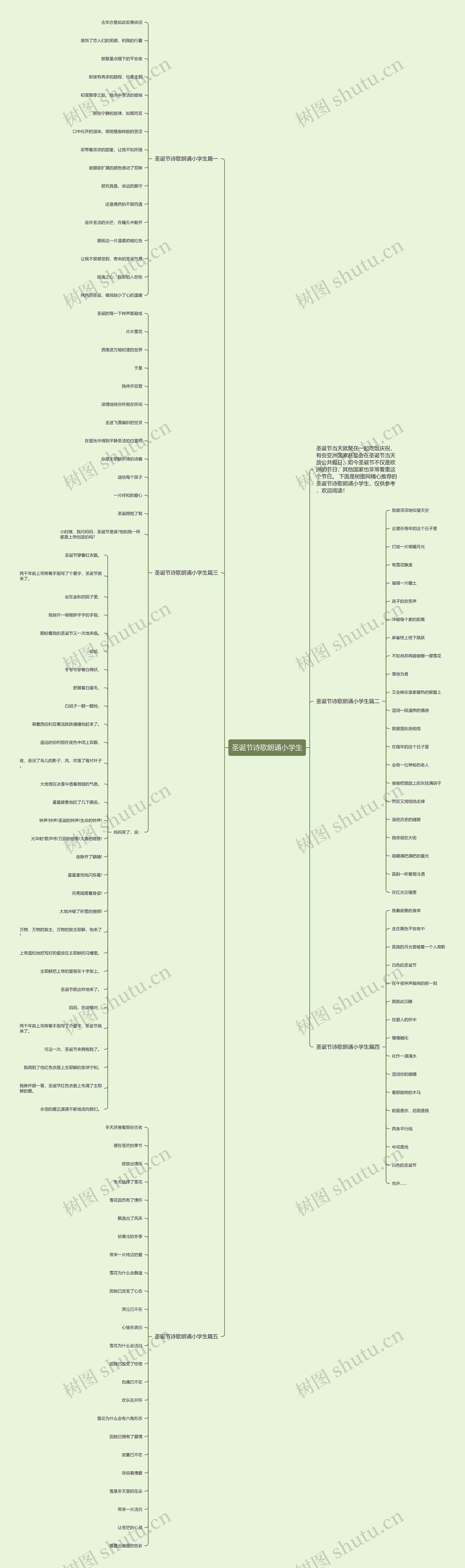 圣诞节诗歌朗诵小学生思维导图高清图 圣诞节诗歌朗诵小学生思维导图