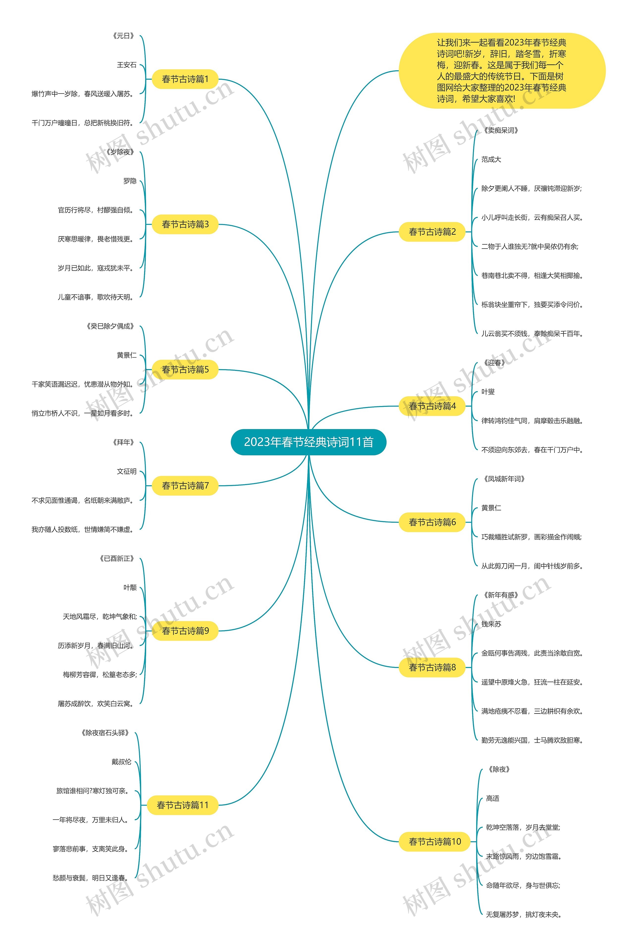 2023年春节经典诗词11首思维导图