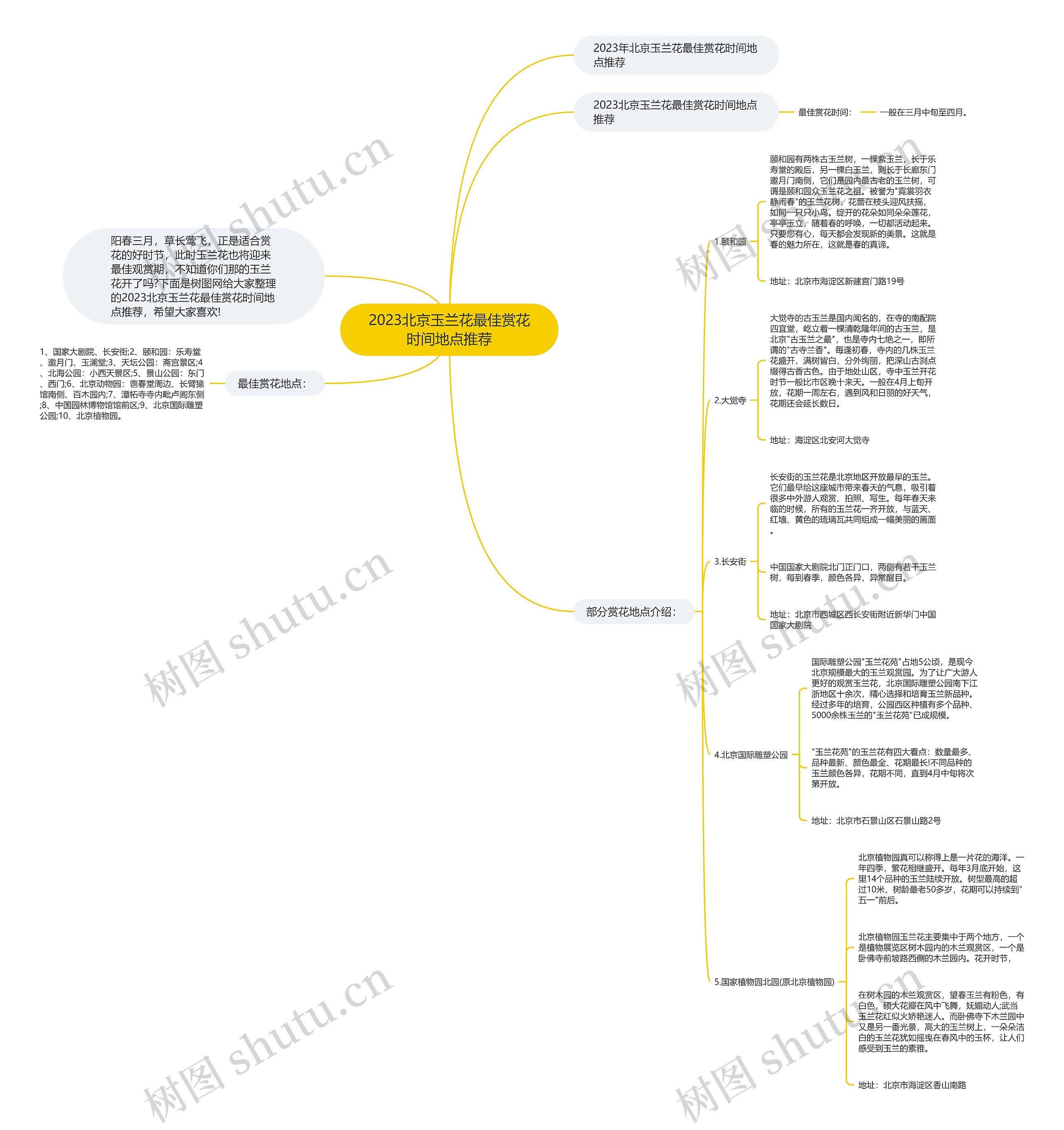 2023北京玉兰花最佳赏花时间地点推荐思维导图