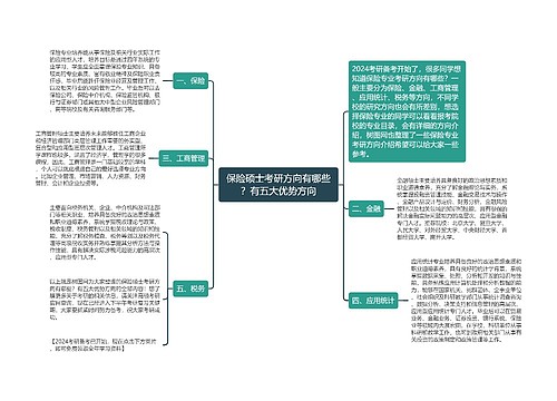 保险硕士考研方向有哪些？有五大优势方向