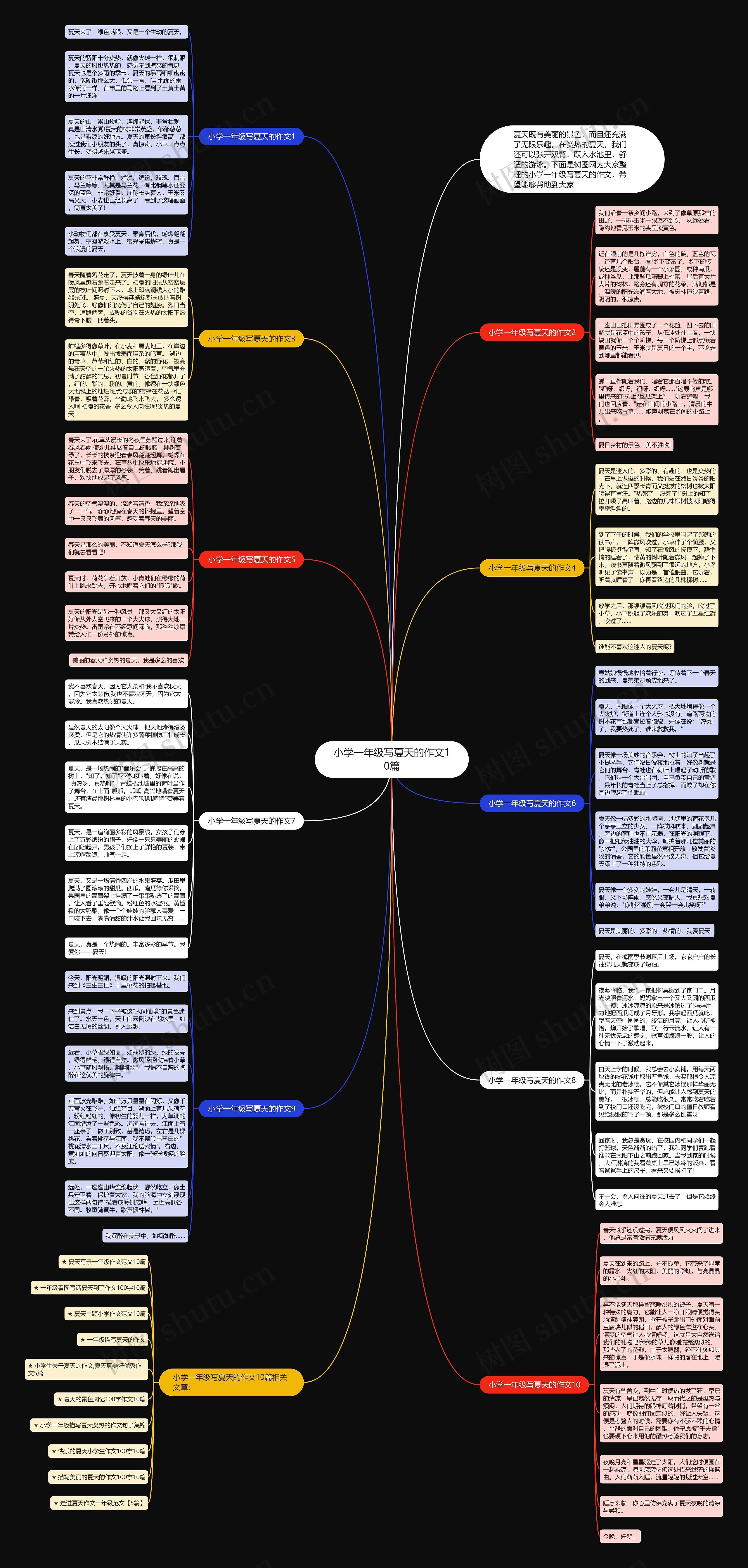 小学一年级写夏天的作文10篇思维导图