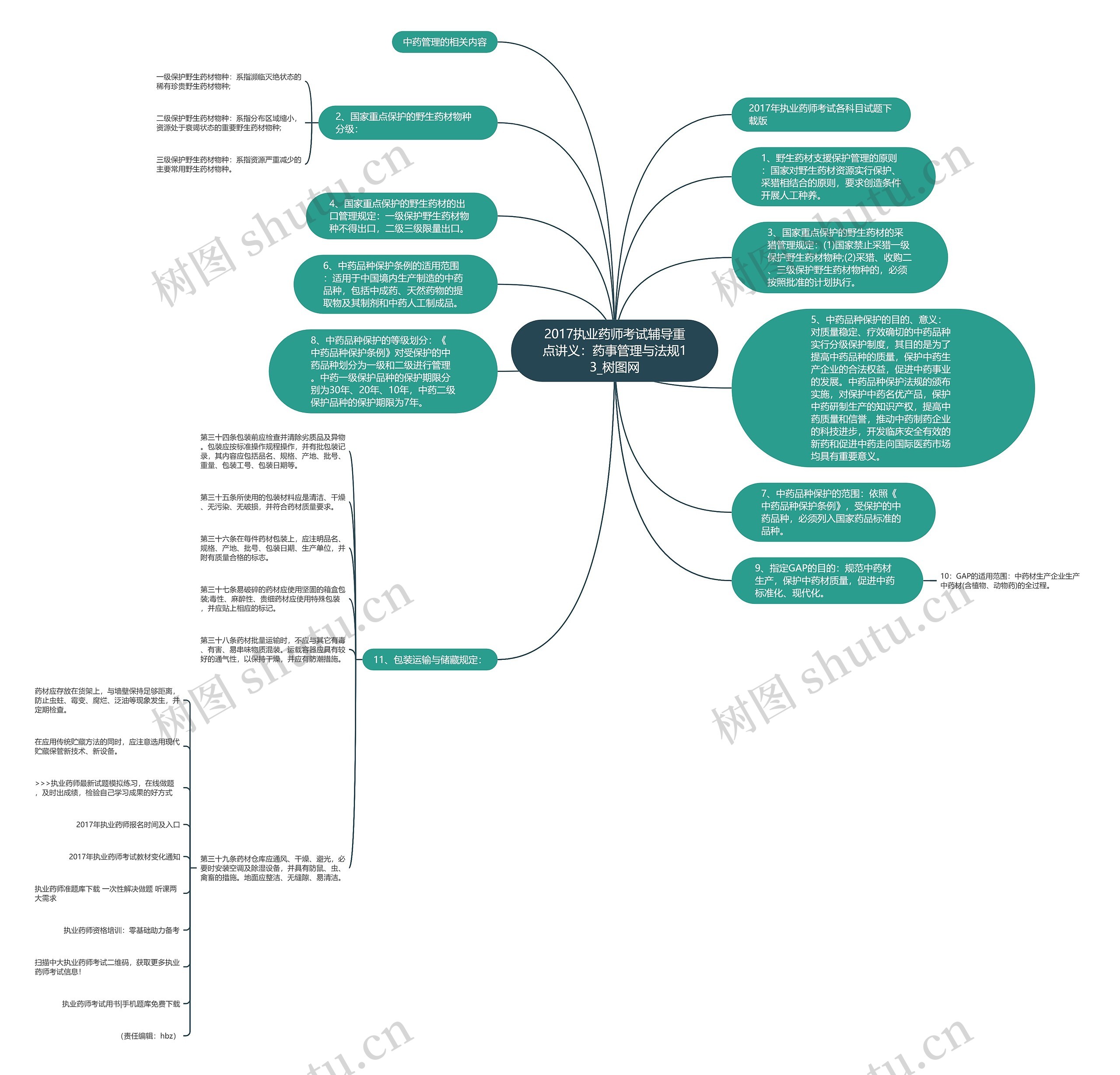 2017执业药师考试辅导重点讲义：药事管理与法规13思维导图