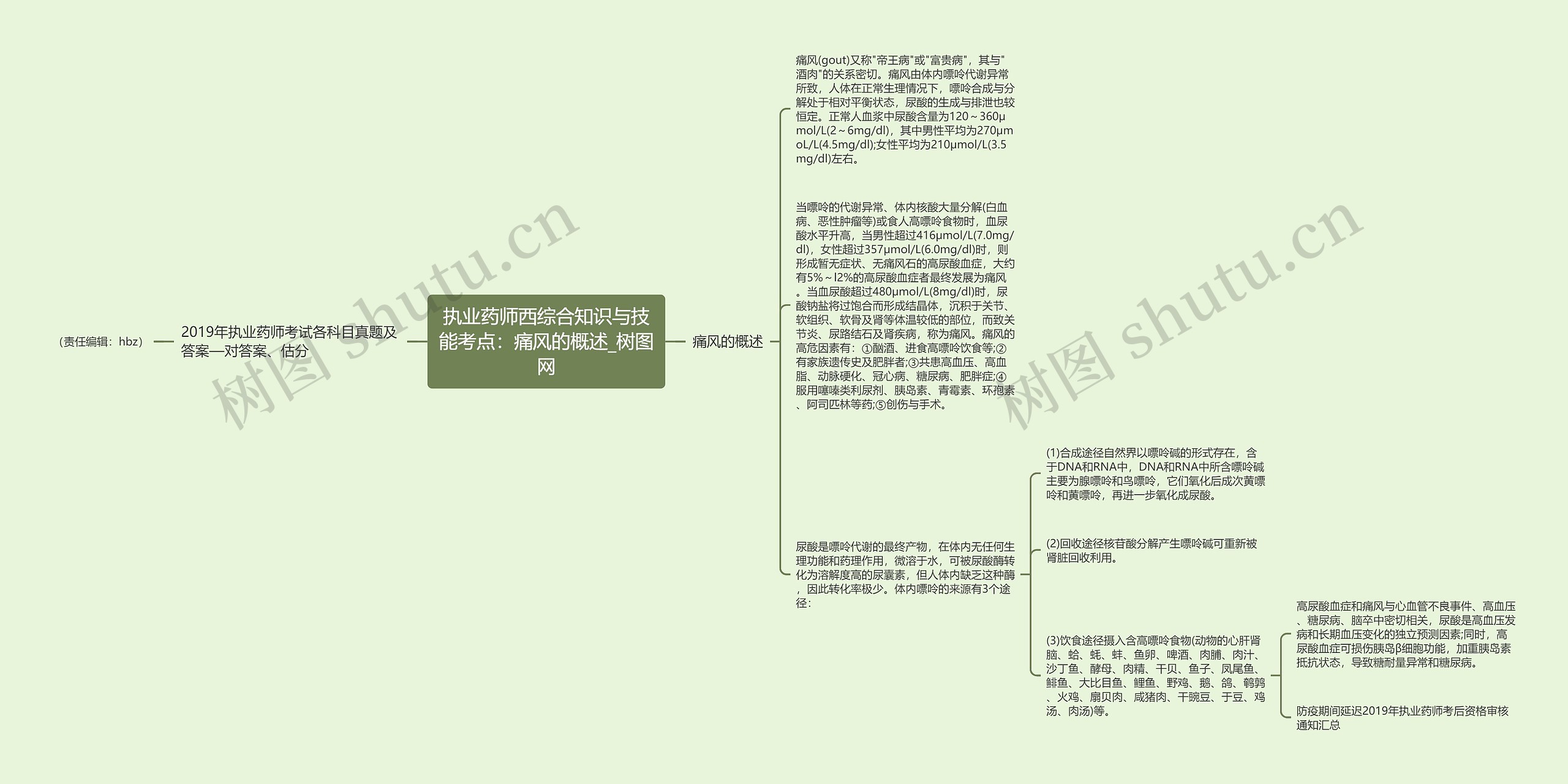 执业药师西综合知识与技能考点：痛风的概述