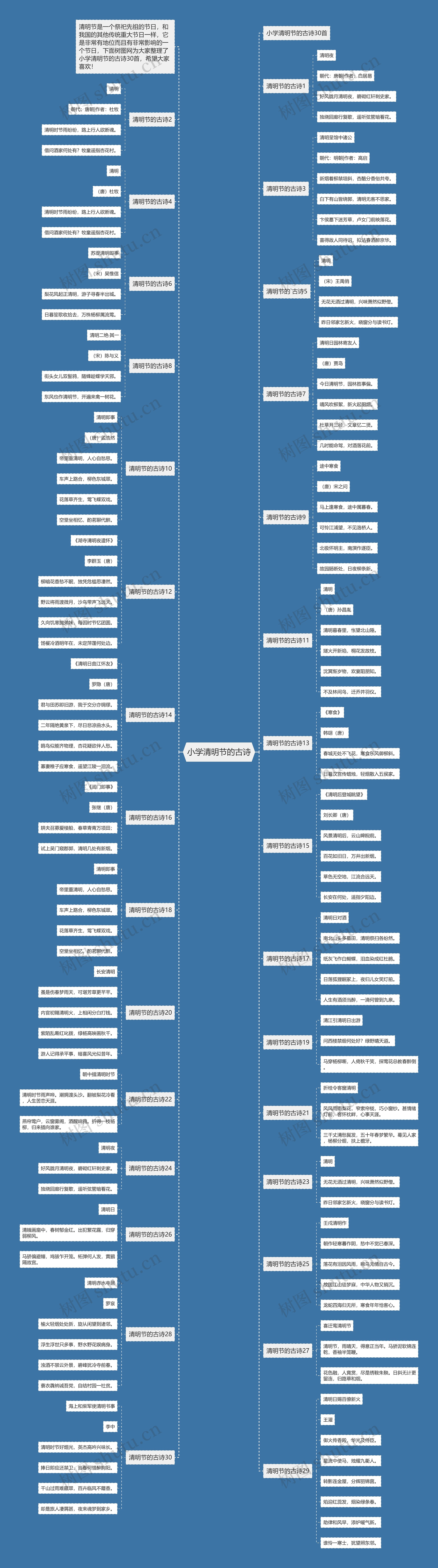 小学清明节的古诗思维导图