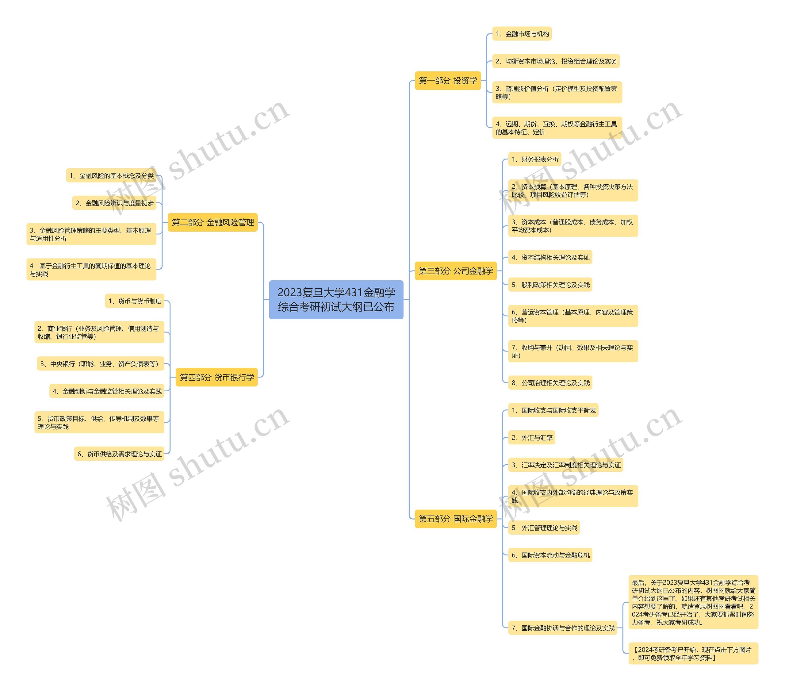 2023复旦大学431金融学综合考研初试大纲已公布 2023复旦大学431金融学综合考研初试大纲已公布