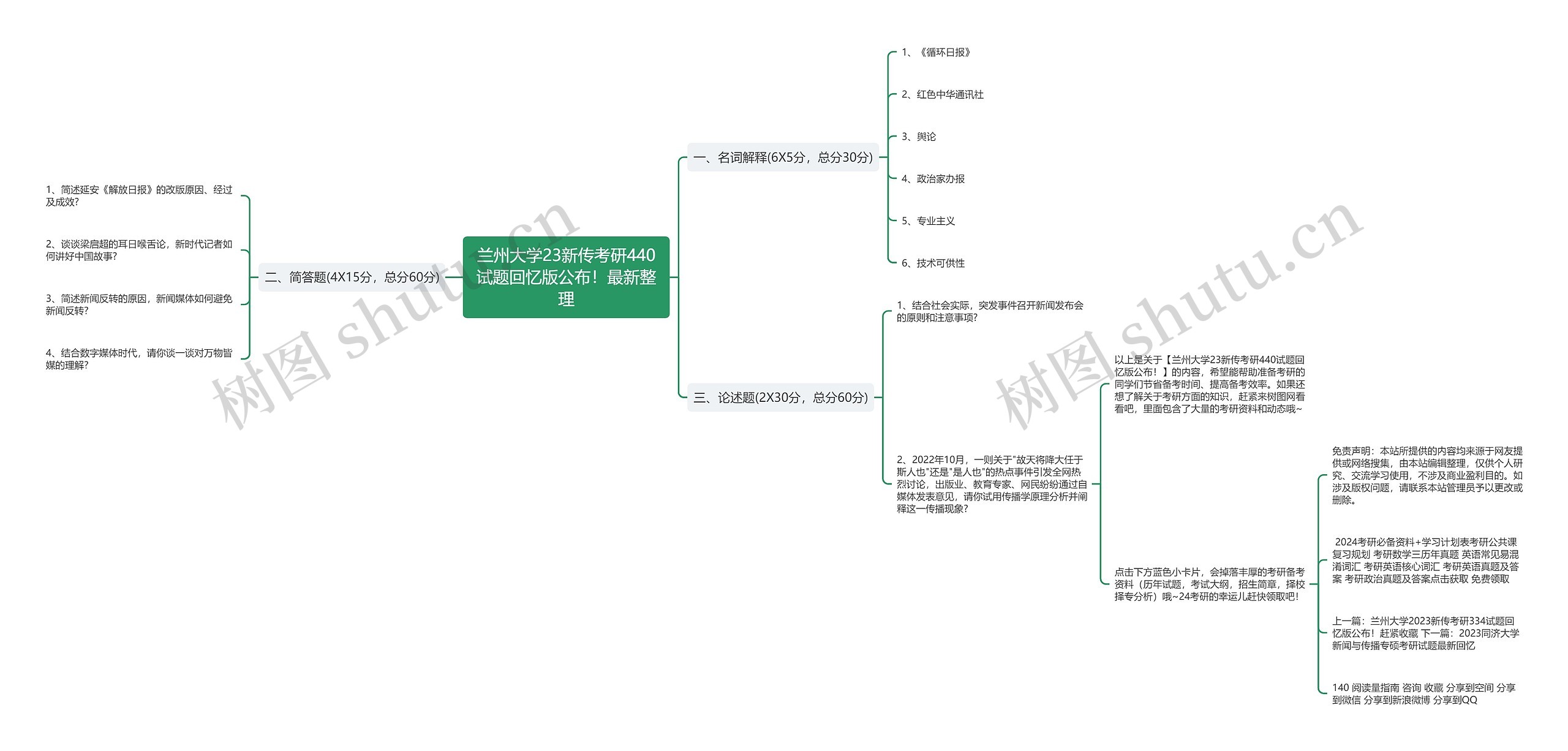 兰州大学23新传考研440试题回忆版公布！最新整理