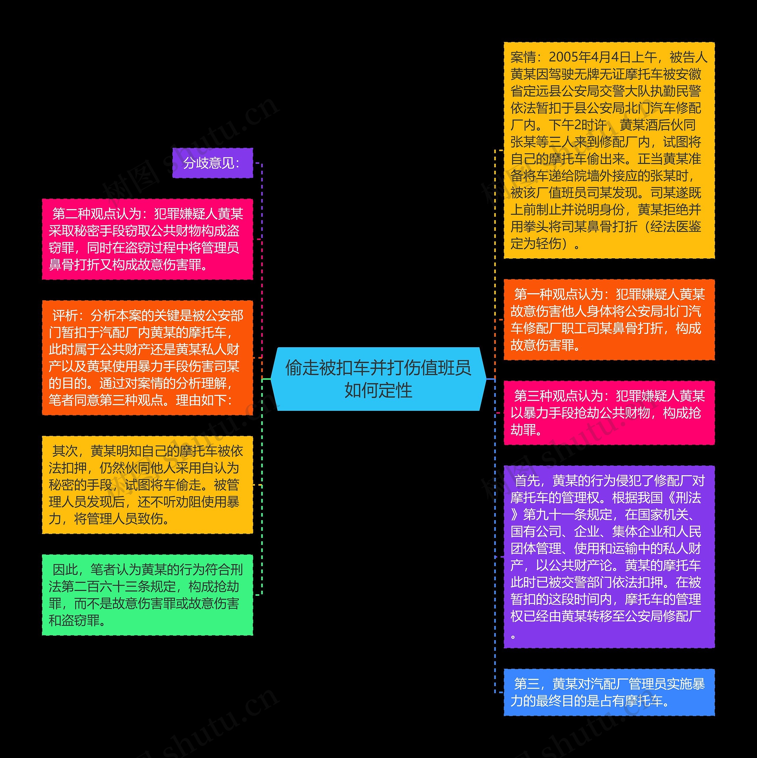 偷走被扣车并打伤值班员如何定性