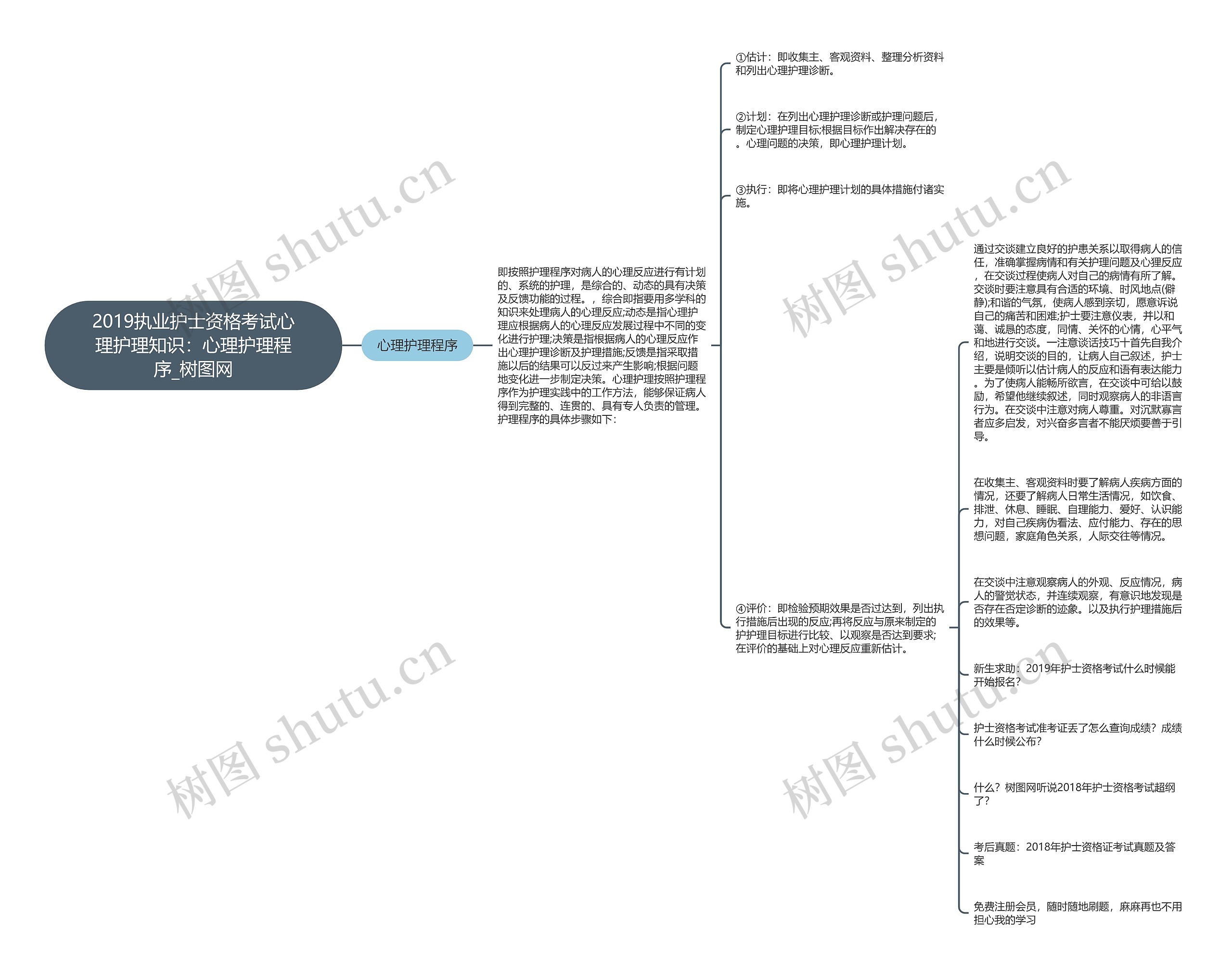 2019执业护士资格考试心理护理知识：心理护理程序