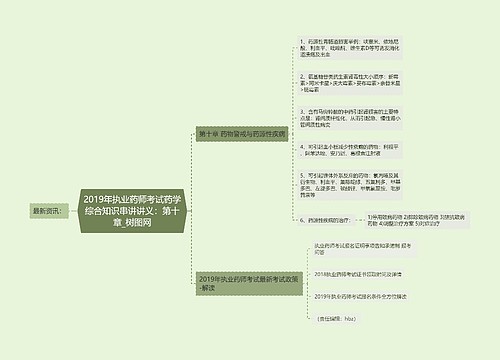 2019年执业药师考试药学综合知识串讲讲义：第十章