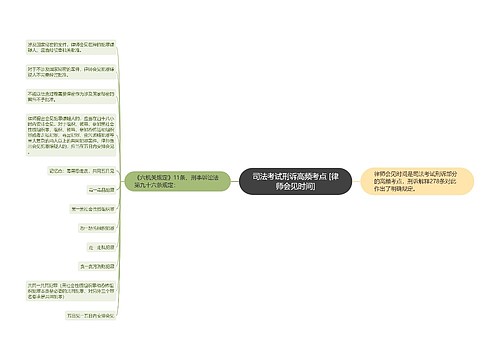 司法考试刑诉高频考点 [律师会见时间]