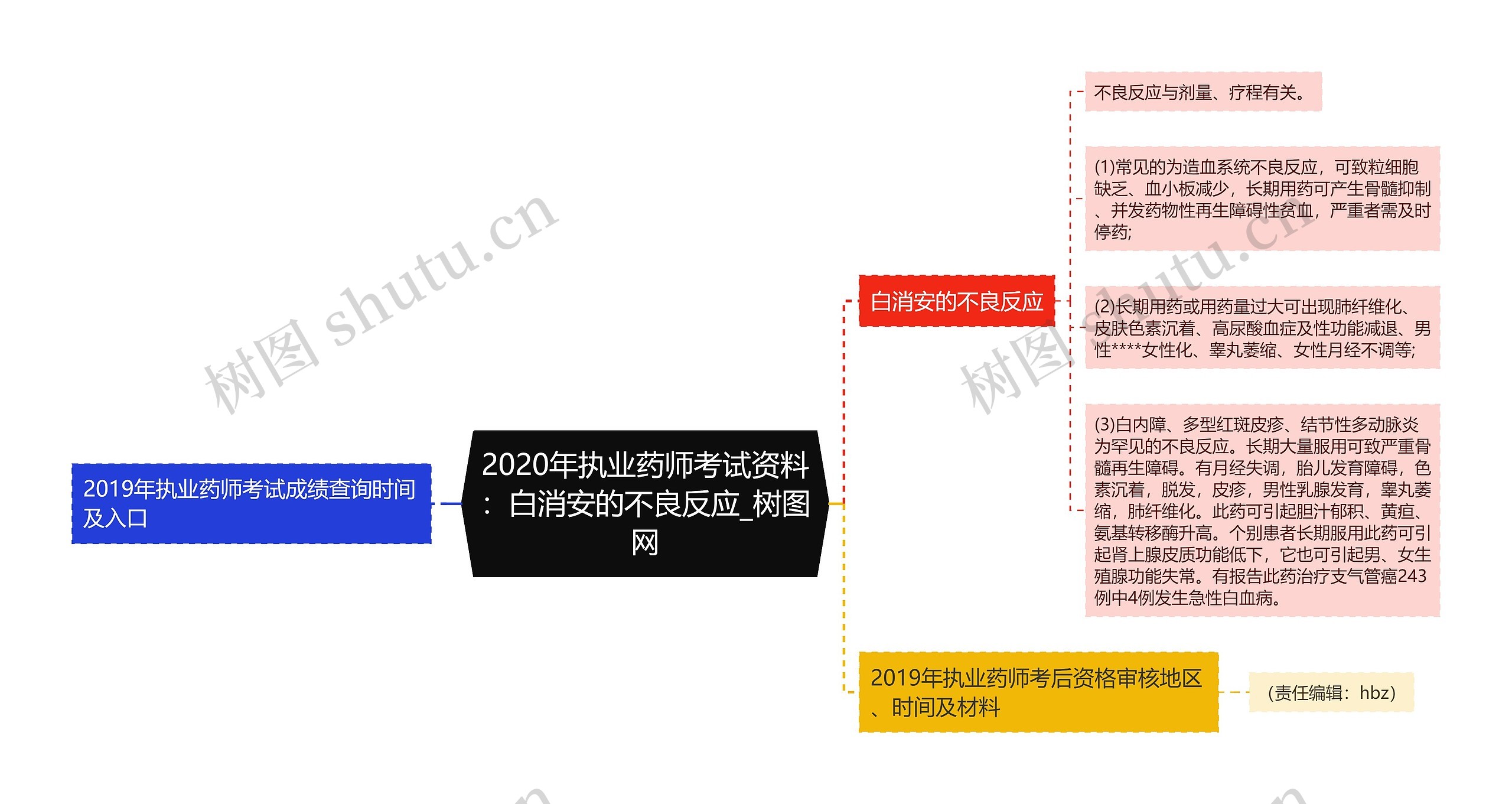 2020年执业药师考试资料:白消安的不良反应 2020年执业药师考试资料:白消安的不良反应