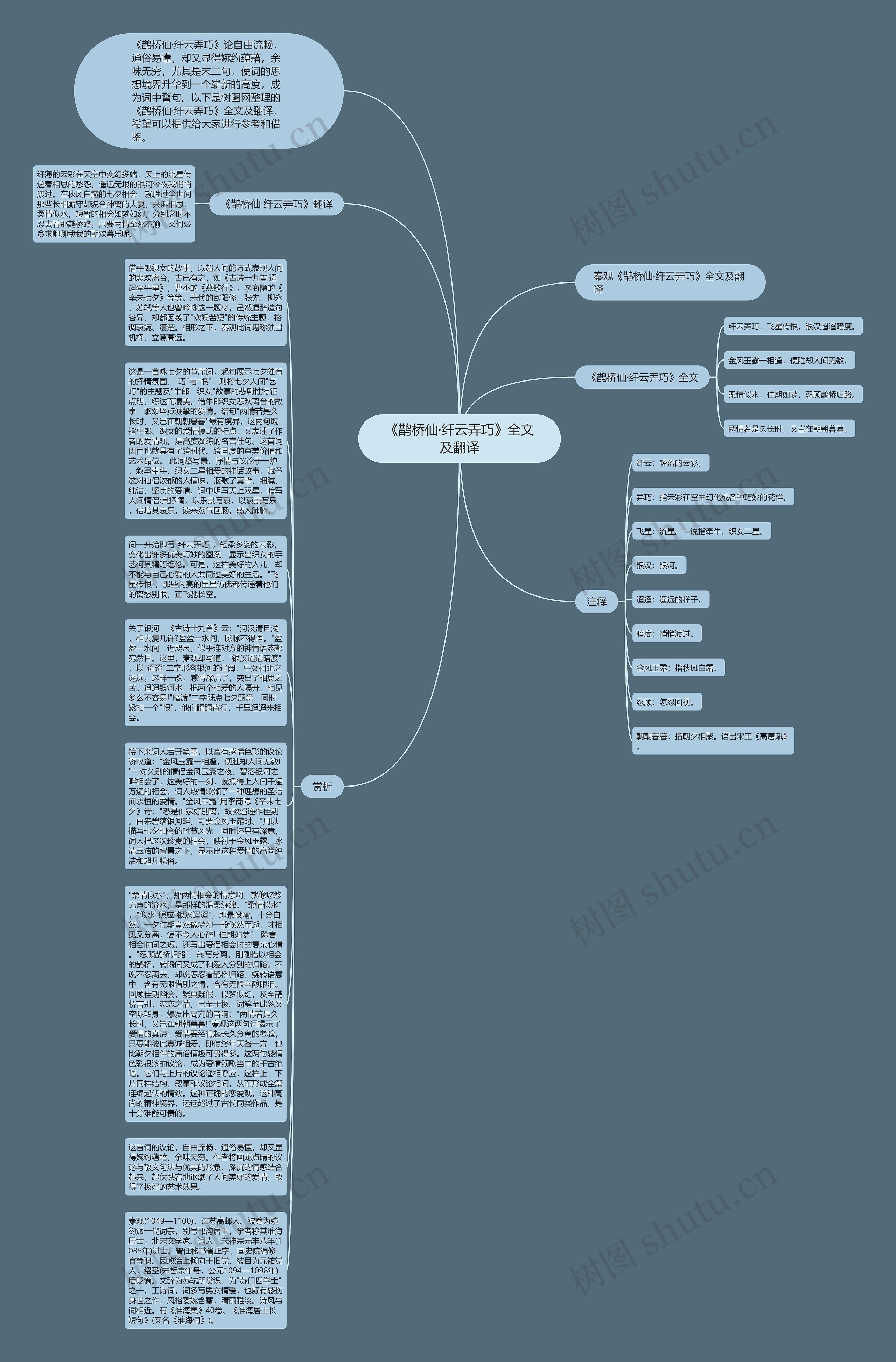 《鹊桥仙·纤云弄巧》全文及翻译思维导图