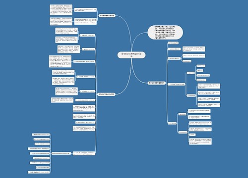 高考数学实用答题技巧总结思维导图