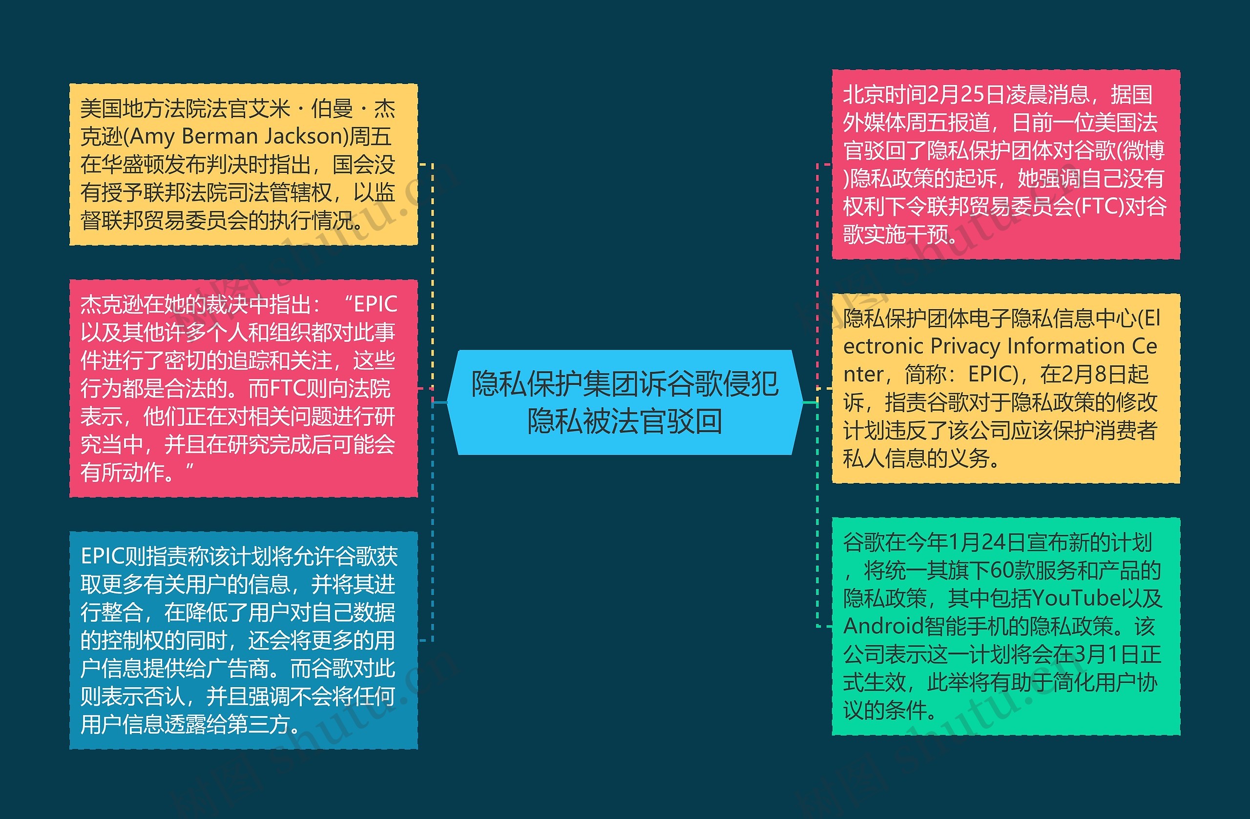 隐私保护集团诉谷歌侵犯隐私被法官驳回