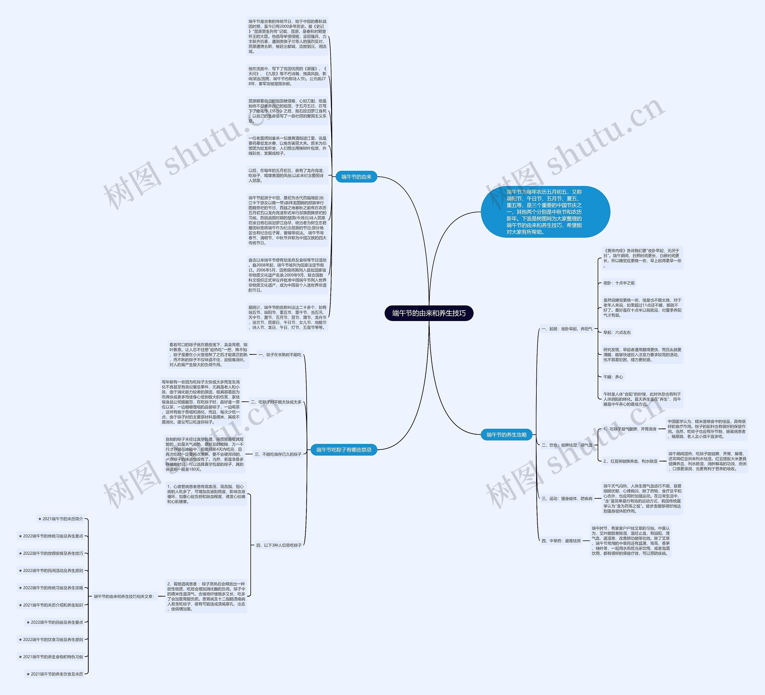 端午节的由来和养生技巧思维导图