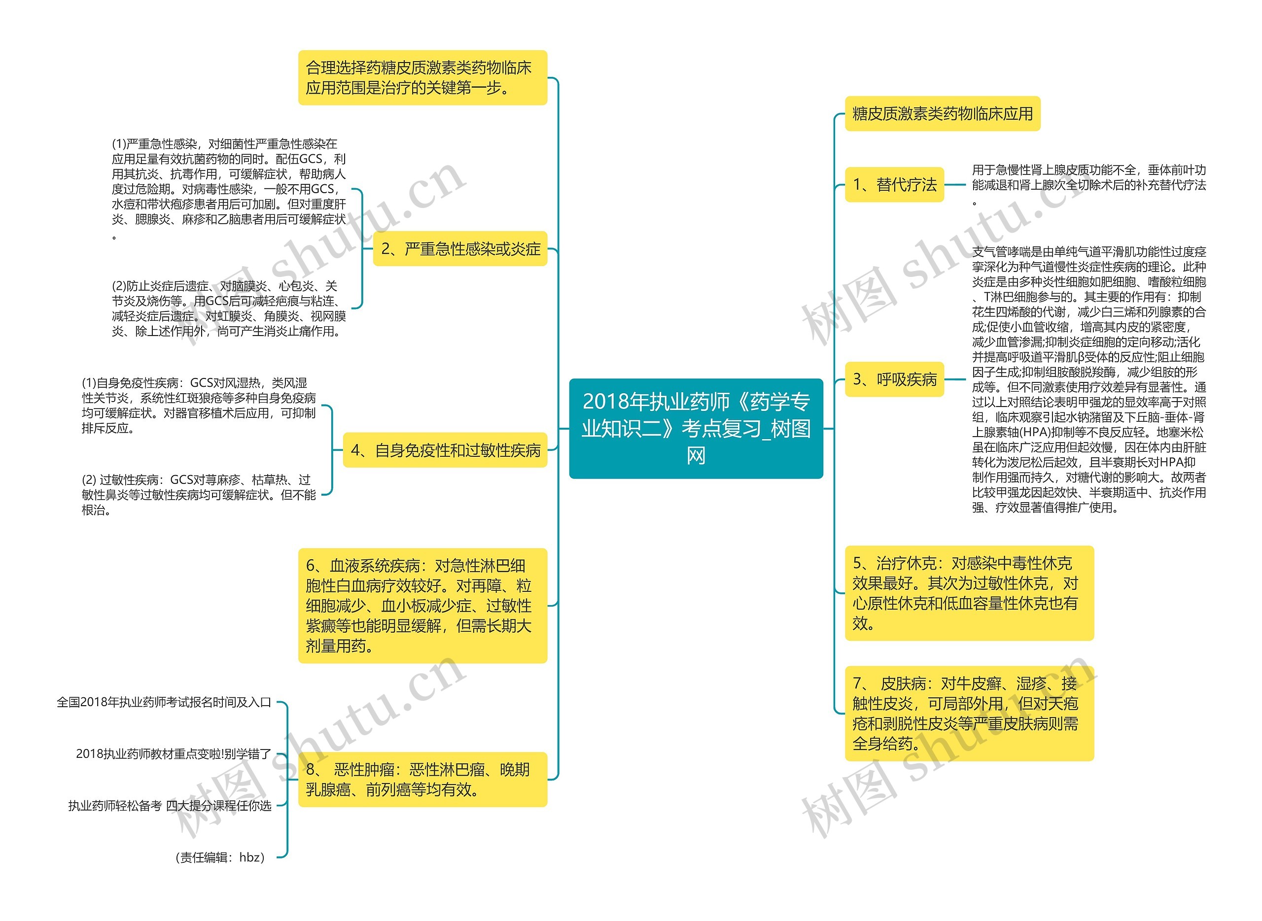 2018年执业药师《药学专业知识二》考点复习