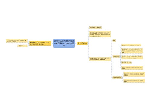 2018年执业药师西药知识一第四章第一节考点