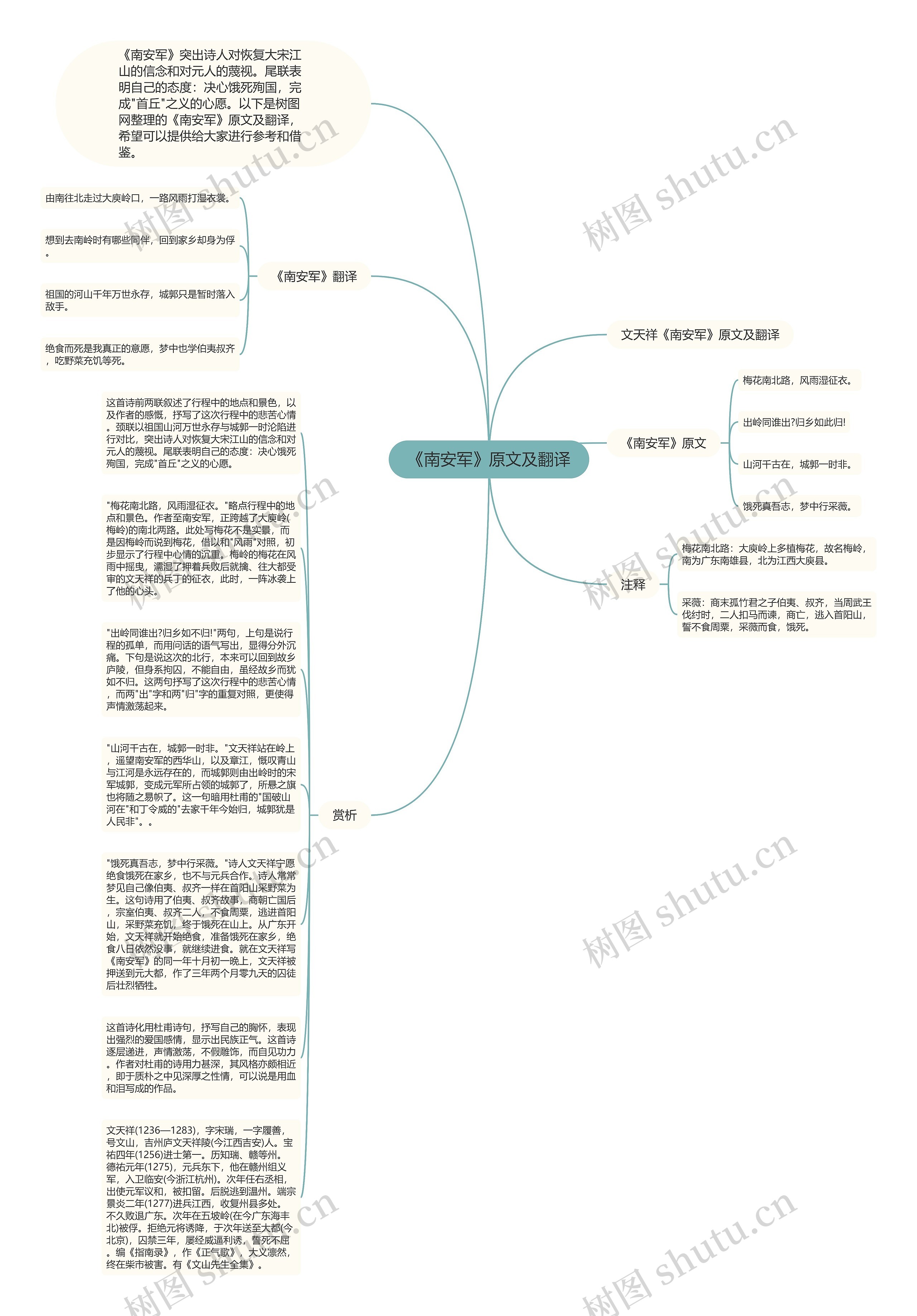 《南安军》原文及翻译思维导图