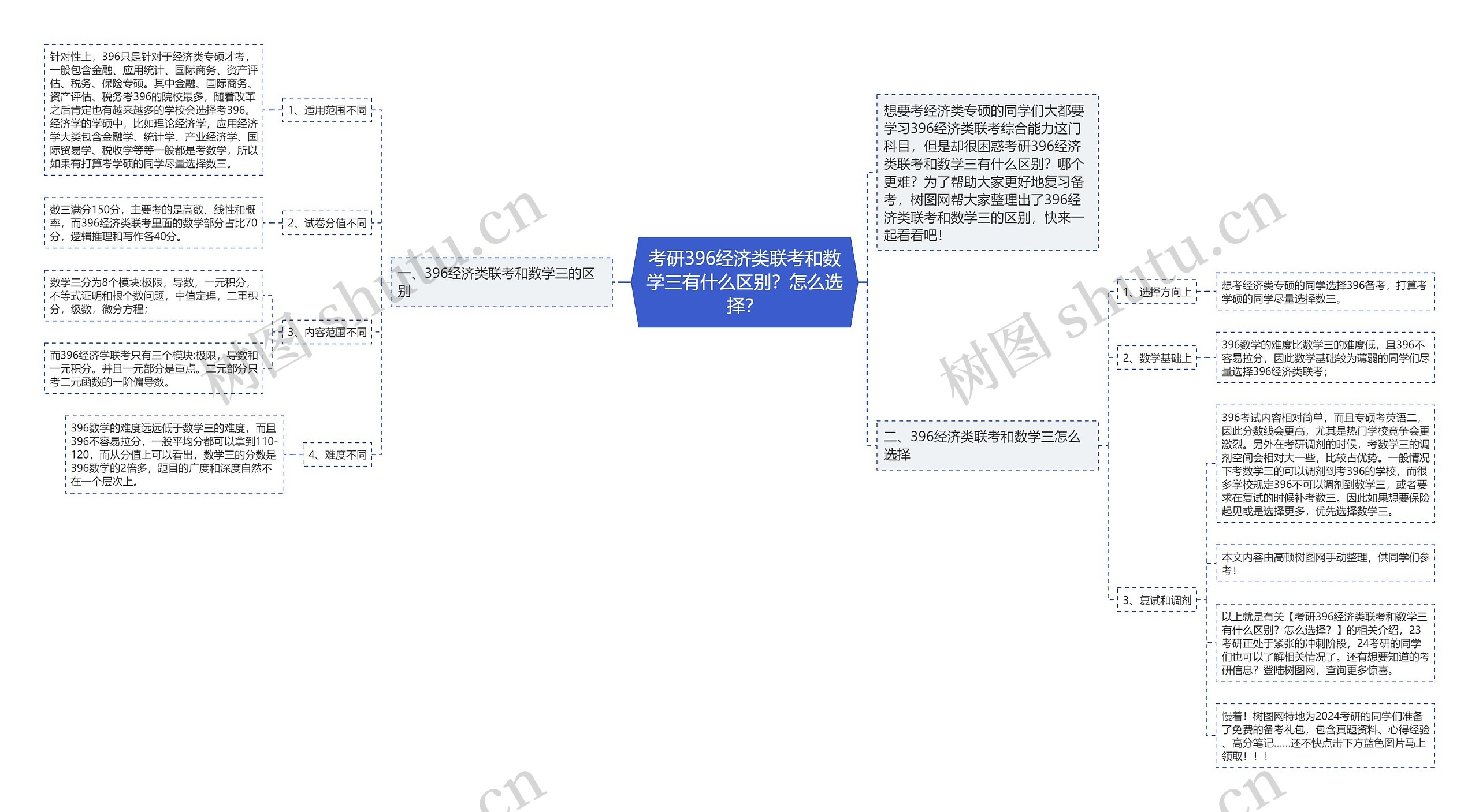 考研396经济类联考和数学三有什么区别？怎么选择？