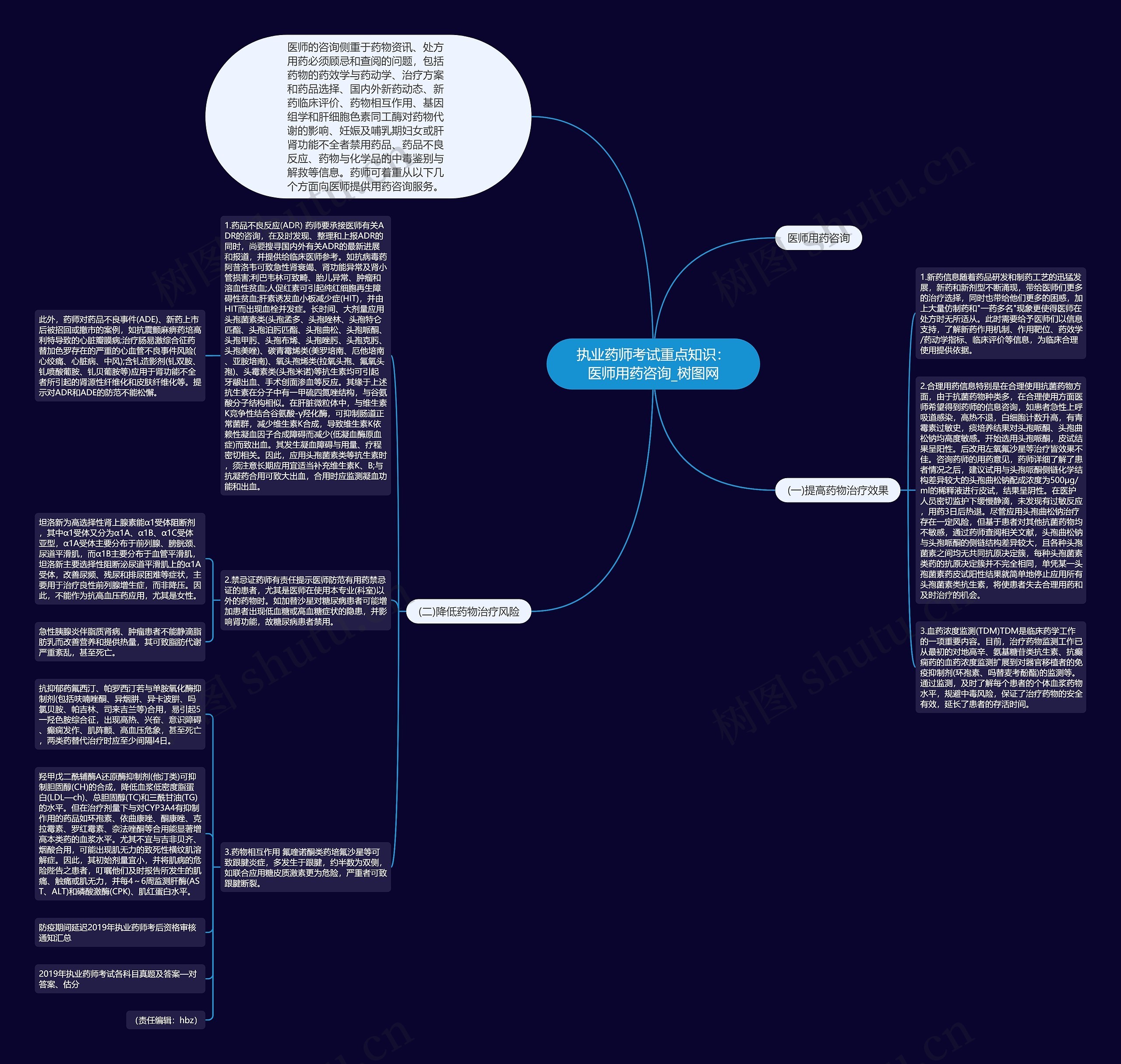 执业药师考试重点知识:医师用药咨询 执业药师考试重点知识:医师用药咨询