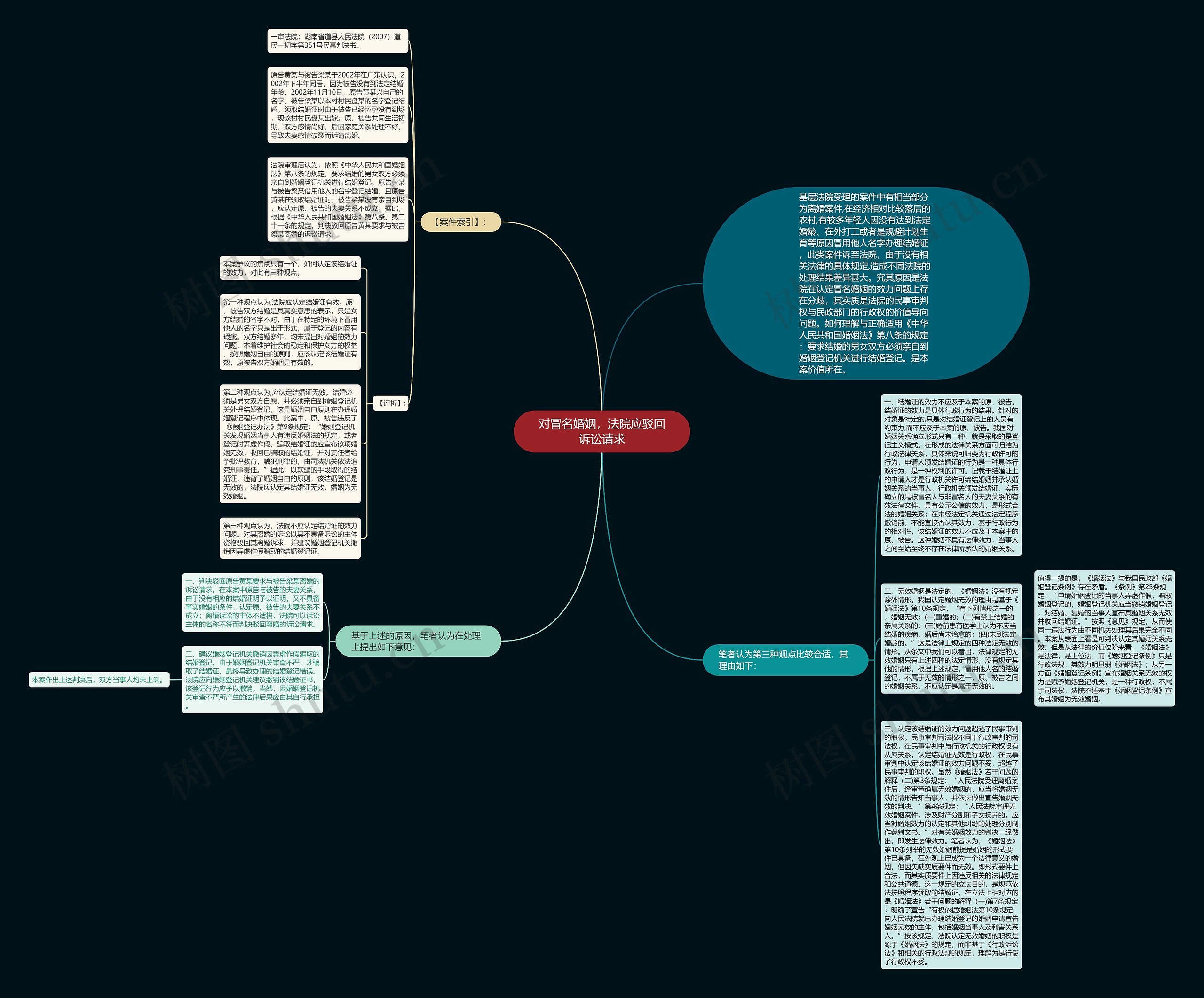 对冒名婚姻，法院应驳回诉讼请求思维导图